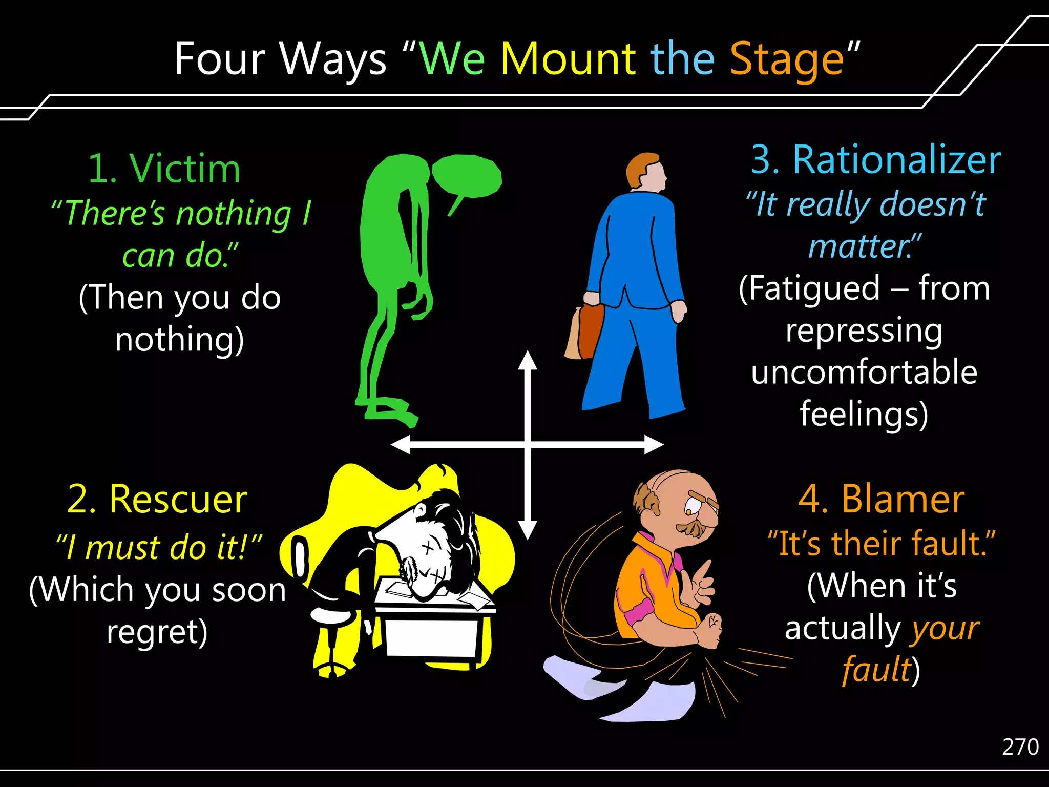 Four Ways ―We Mount the Stage‖
1. Victim

“There’s nothing I
can do.”
(Then you do
nothing)

2. Rescuer
“I must do it!”
(Which you soon
regret)

3. Rationalizer

“It really doesn’t
matter.”
(Fatigued – from
repressing
uncomfortable
feelings)

4. Blamer

―It’s their fault.‖
(When it’s
actually your
fault)
270

 