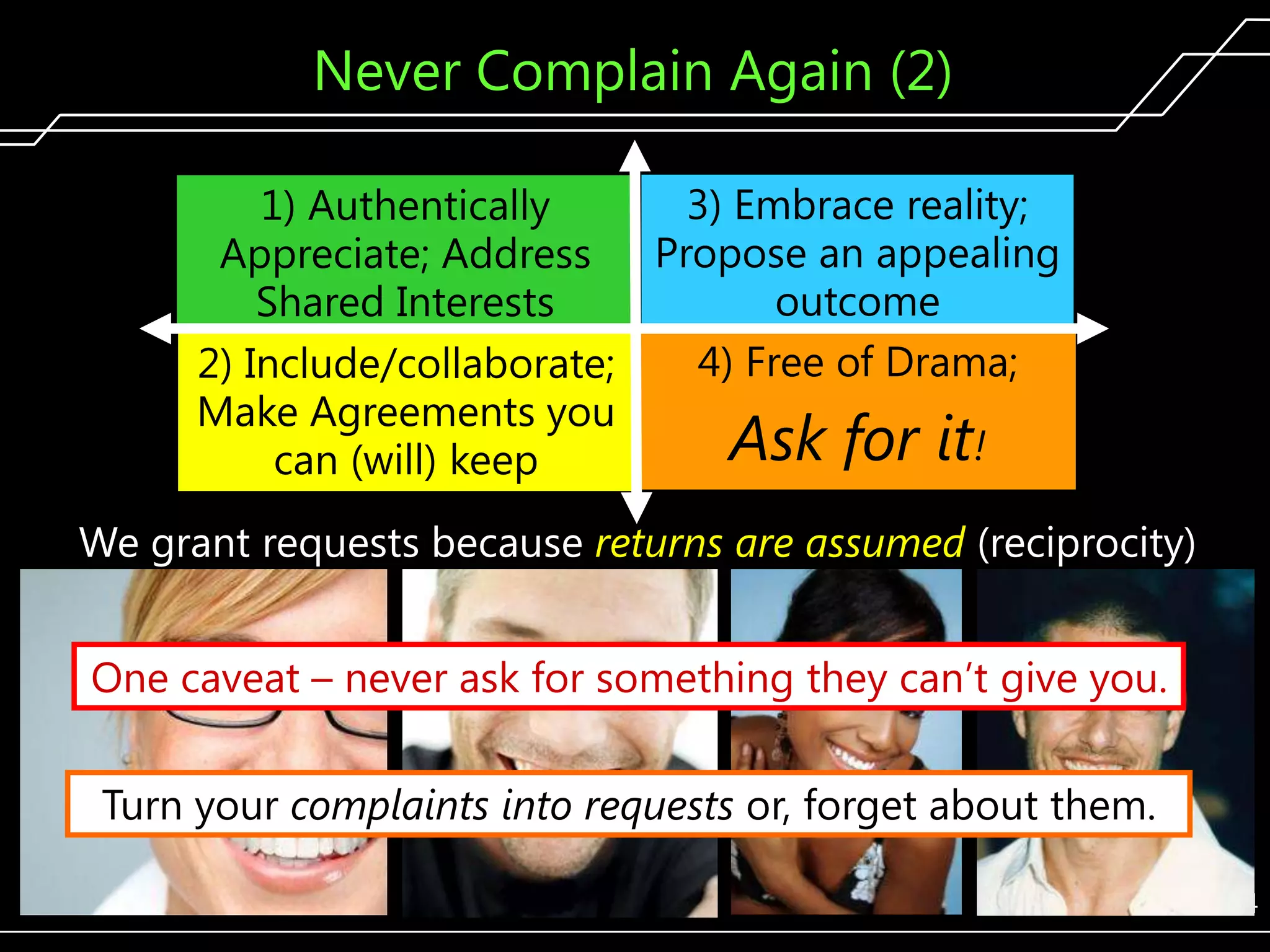 Never Complain Again (2)
3) Embrace reality;
1) Authentically
Appreciate; Address Propose an appealing
outcome
Shared Interests
4) Free of Drama;
2) Include/collaborate;
Make Agreements you
Ask for it!
can (will) keep
We grant requests because returns are assumed (reciprocity)
One caveat – never ask for something they can’t give you.

Turn your complaints into requests or, forget about them.
274

 