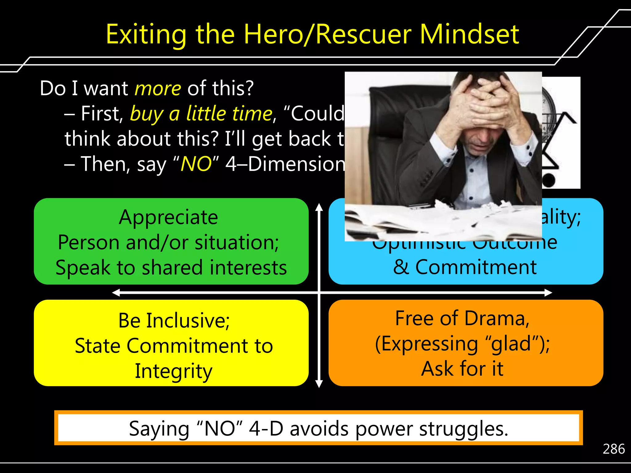 Exiting the Hero/Rescuer Mindset
Do I want more of this?
– First, buy a little time, ―Could you let me
think about this? I’ll get back to you soon.‖
– Then, say ―NO‖ 4–Dimensionally.
Appreciate
Person and/or situation;
Speak to shared interests

State (unpleasant) reality;
Optimistic Outcome
& Commitment

Be Inclusive;
State Commitment to
Integrity

Free of Drama,
(Expressing ―glad‖);
Ask for it

Saying ―NO‖ 4-D avoids power struggles.

286

 