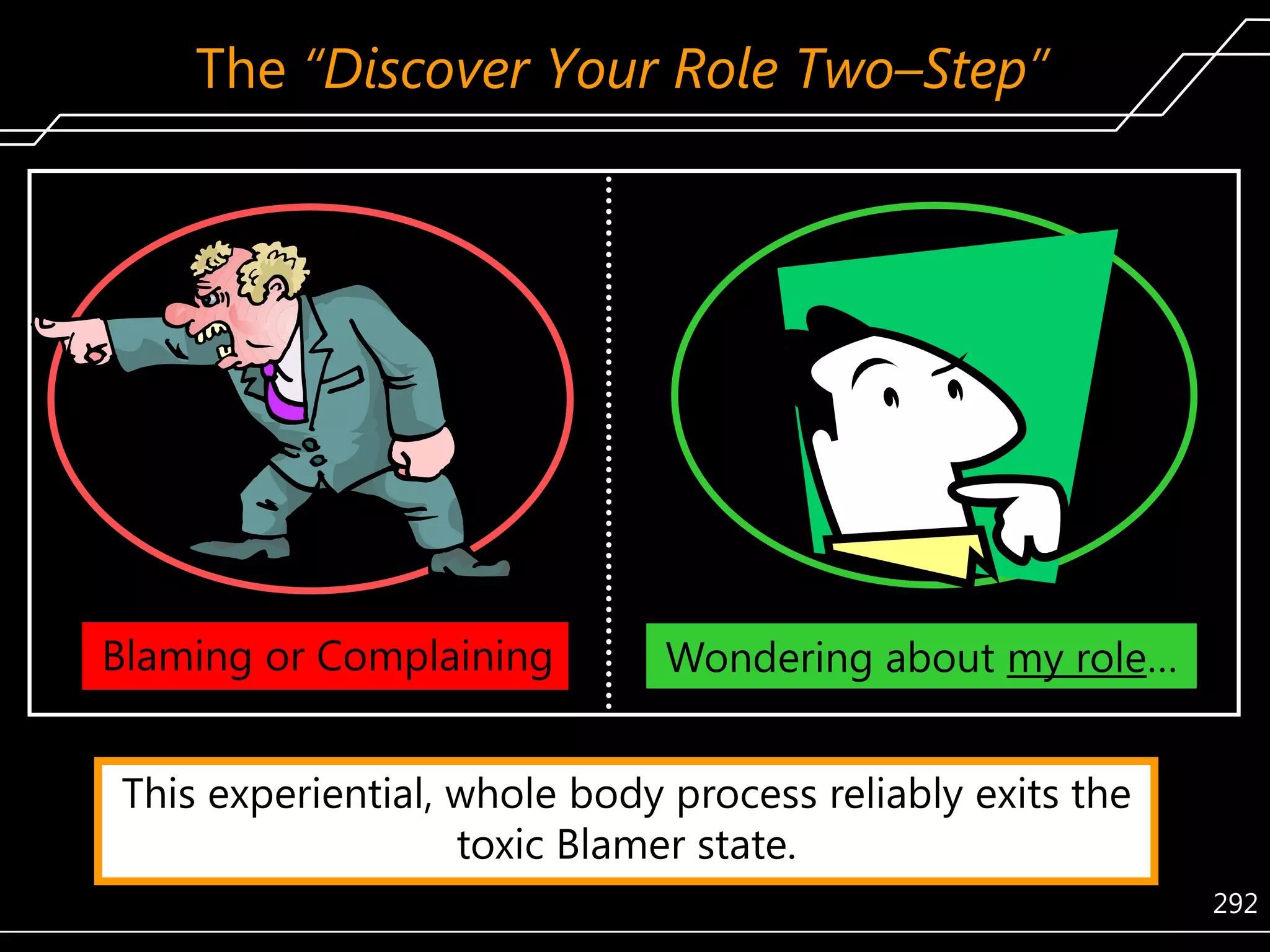The “Discover Your Role Two–Step”

Blaming or Complaining

Wondering about my role…

This experiential, whole body process reliably exits the
toxic Blamer state.
292

 