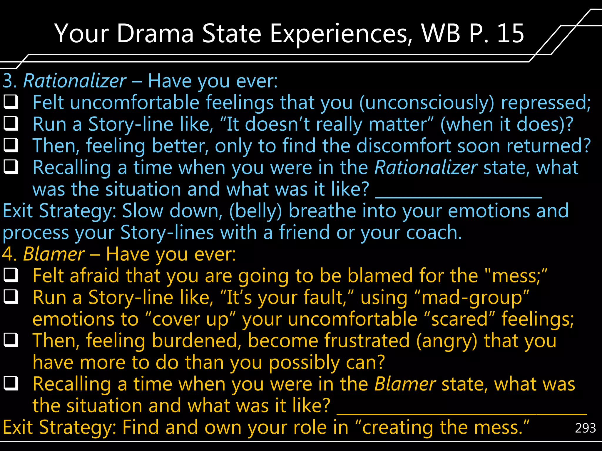 Your Drama State Experiences, WB P. 15
3. Rationalizer – Have you ever:
 Felt uncomfortable feelings that you (unconsciously) repressed;
 Run a Story-line like, ―It doesn’t really matter‖ (when it does)?
 Then, feeling better, only to find the discomfort soon returned?
 Recalling a time when you were in the Rationalizer state, what
was the situation and what was it like? ____________________
Exit Strategy: Slow down, (belly) breathe into your emotions and
process your Story-lines with a friend or your coach.
4. Blamer – Have you ever:
 Felt afraid that you are going to be blamed for the "mess;‖
 Run a Story-line like, ―It’s your fault,‖ using ―mad-group‖
emotions to ―cover up‖ your uncomfortable ―scared‖ feelings;
 Then, feeling burdened, become frustrated (angry) that you
have more to do than you possibly can?
 Recalling a time when you were in the Blamer state, what was
the situation and what was it like? ______________________________
293
Exit Strategy: Find and own your role in ―creating the mess.‖

 
