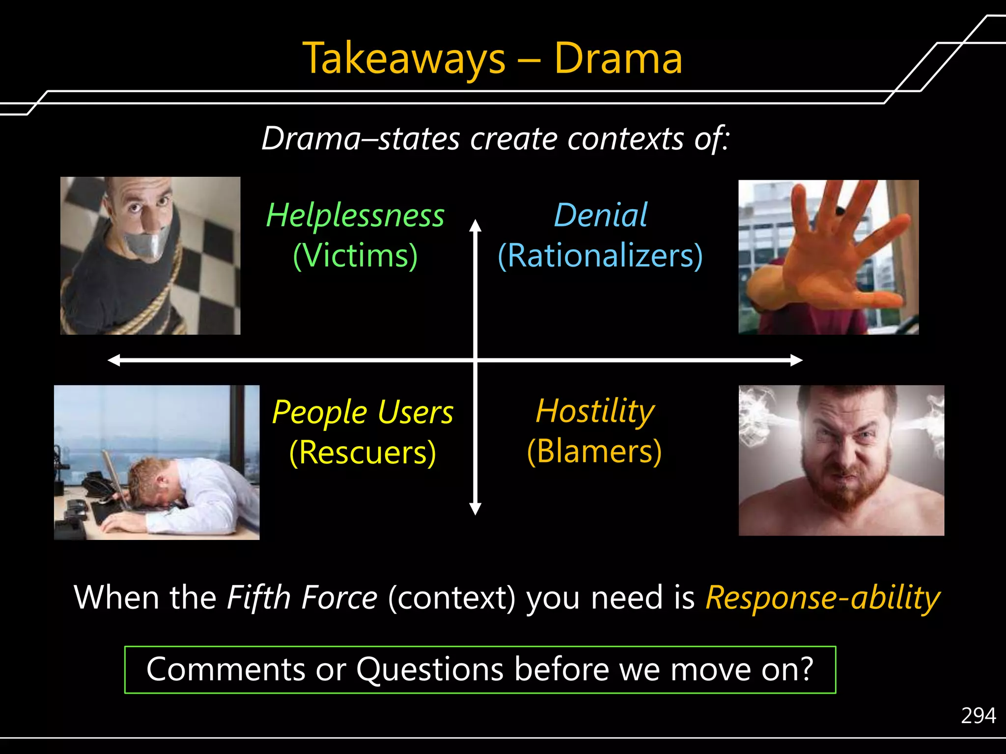 Takeaways – Drama
Drama–states create contexts of:
Helplessness
(Victims)

Denial
(Rationalizers)

People Users
(Rescuers)

Hostility
(Blamers)

When the Fifth Force (context) you need is Response-ability
Comments or Questions before we move on?
294

 