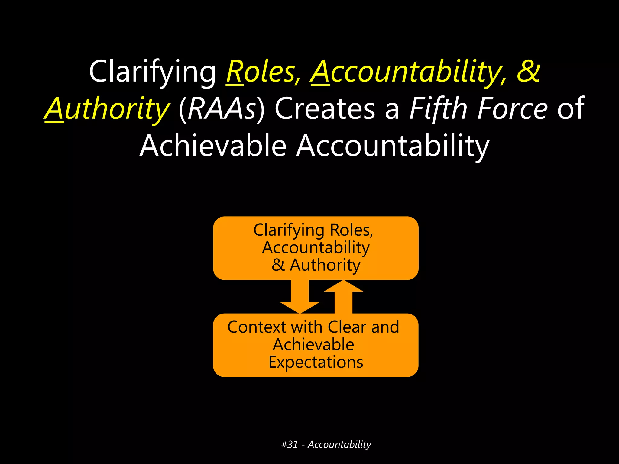 Clarifying Roles, Accountability, &
Authority (RAAs) Creates a Fifth Force of
Achievable Accountability
Clarifying Roles,
Accountability
& Authority
Context with Clear and
Achievable
Expectations

#31 - Accountability

 