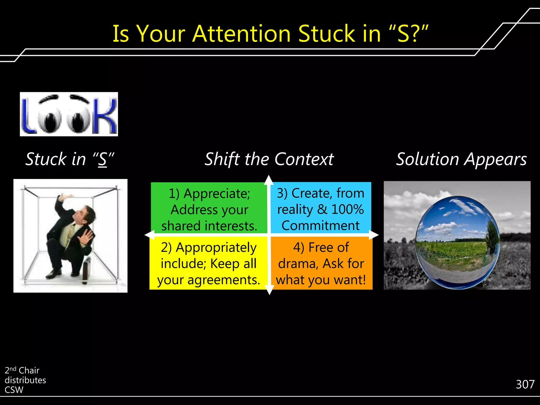 Is Your Attention Stuck in ―S?‖

Stuck in “S”

Shift the Context
1) Appreciate;
Address your
shared interests.

2nd Chair
distributes
CSW

3) Create, from
reality & 100%
Commitment

2) Appropriately
include; Keep all
your agreements.

Solution Appears

4) Free of
drama, Ask for
what you want!

307

 