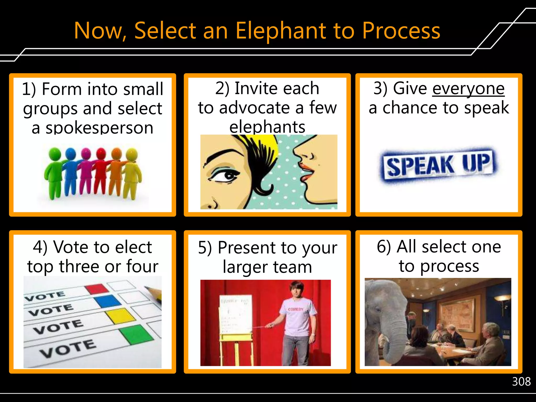 Now, Select an Elephant to Process
1) Form into small
groups and select
a spokesperson

2) Invite each
to advocate a few
elephants

3) Give everyone
a chance to speak

4) Vote to elect
top three or four

5) Present to your
larger team

6) All select one
to process

308

 