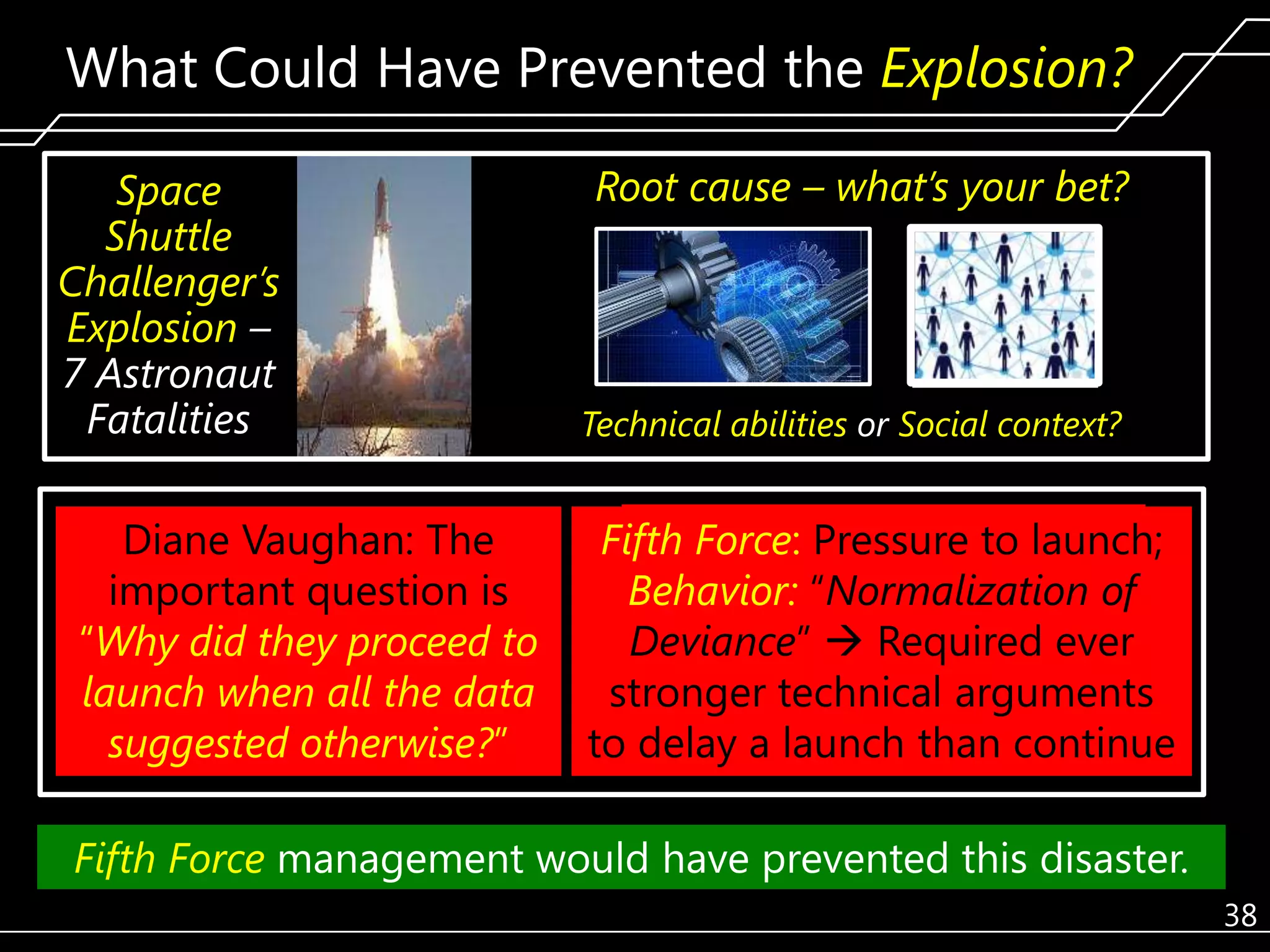 What Could Have Prevented the Explosion?
Space
Shuttle
Challenger’s
Explosion –
7 Astronaut
Fatalities

Diane Vaughan: The
important question is
―Why did they proceed to
launch when all the data
suggested otherwise?‖

Technical
Root cause – what’s your bet?
error

Technical abilities or Social context?

―It is unfortunate to launch;
Fifth Force: Pressure that the
sociological explanation of
Behavior: ―Normalization is
the correct Required ever
Deviance‖  one, as these
forces are invisible and
stronger technical arguments
unacknowledged.‖
to delay a launch than continue

Fifth Force management would have prevented this disaster.
38

 
