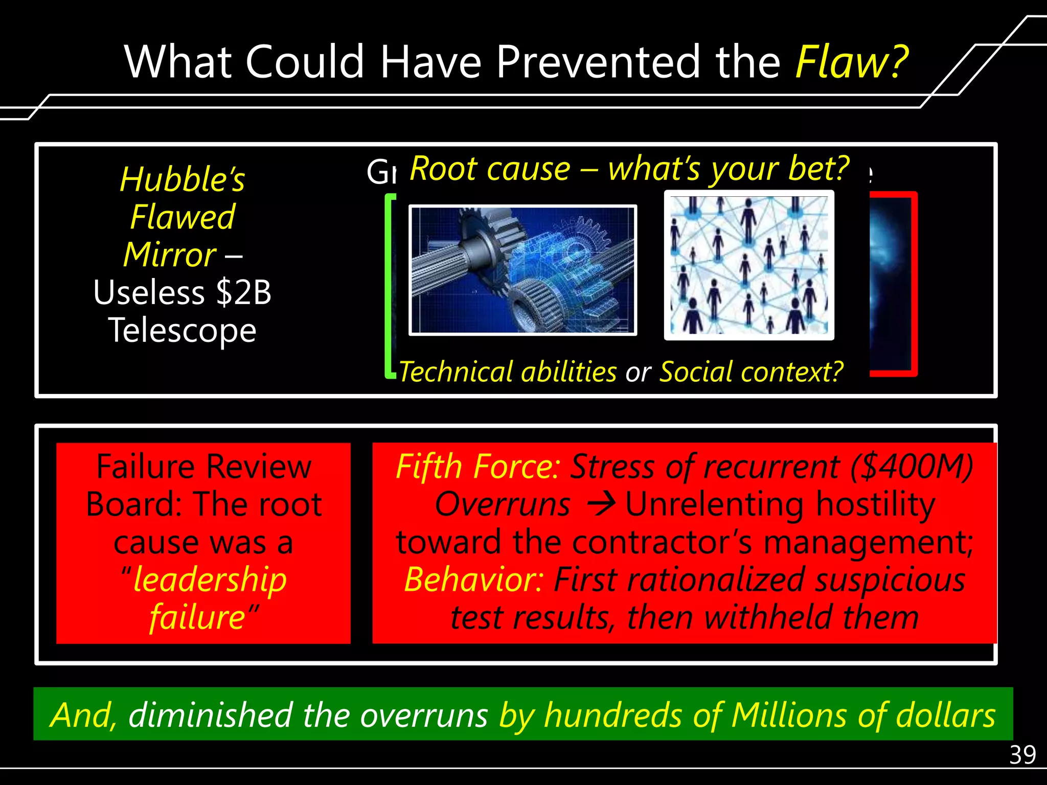 What Could Have Prevented the Flaw?
Hubble’s
Flawed
Mirror –
Useless $2B
Telescope

Technical
Root cause –
Ground-based what’s your bet?
Hubble
error

Technical abilities or Social context?

Failure Review
Board: The root
cause was a
―leadership
failure”

Fifth Force: Stress of recurrent ($400M)
Overruns  Unrelenting hostility
“Team Social
toward theContext” was management;
contractor’s not
Behavior: First rationalized suspicious
in the vocabulary
test results, then withheld them

And, diminished the overruns by hundreds of Millions of dollars
Fifth Force management would have prevented this failure.
39

 