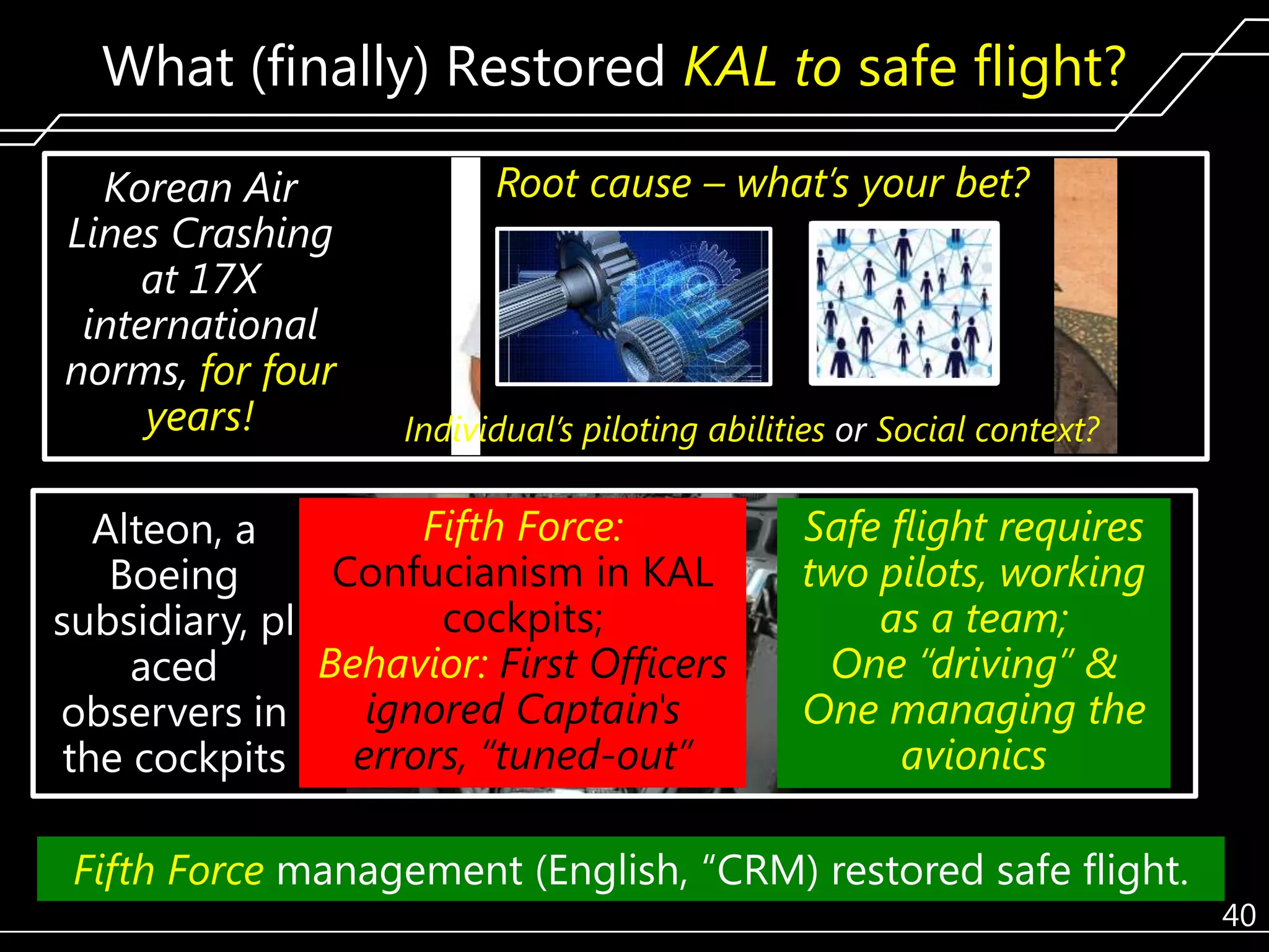 What (finally) Restored KAL to safe flight?
Korean Air
Lines Crashing
at 17X
international
norms, for four
years!

Root cause – what’s your bet?

Individual’s piloting abilities or Social context?

Fifth Force:
Alteon, a
Confucianism in KAL
Boeing
cockpits;
subsidiary, pl
Behavior: First Officers
aced
ignored Captain's
observers in
errors, “tuned-out”
the cockpits

Safe flight requires
two pilots, working
as a team;
One “driving” &
One managing the
avionics

Fifth Force management (English, ―CRM) restored safe flight.

40

 