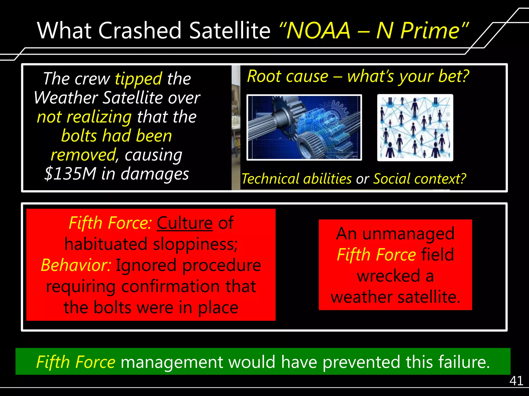 What Crashed Satellite “NOAA – N Prime”
The crew tipped the
Weather Satellite over
not realizing that the
bolts had been
removed, causing
$135M in damages

Root cause – what’s your bet?

Technical abilities or Social context?

Fifth Force: Culture of
habituated sloppiness;
Behavior: Ignored procedure
requiring confirmation that
the bolts were in place

An unmanaged
Fifth Force field
wrecked a
weather satellite.

Fifth Force management would have prevented this failure.

41

 