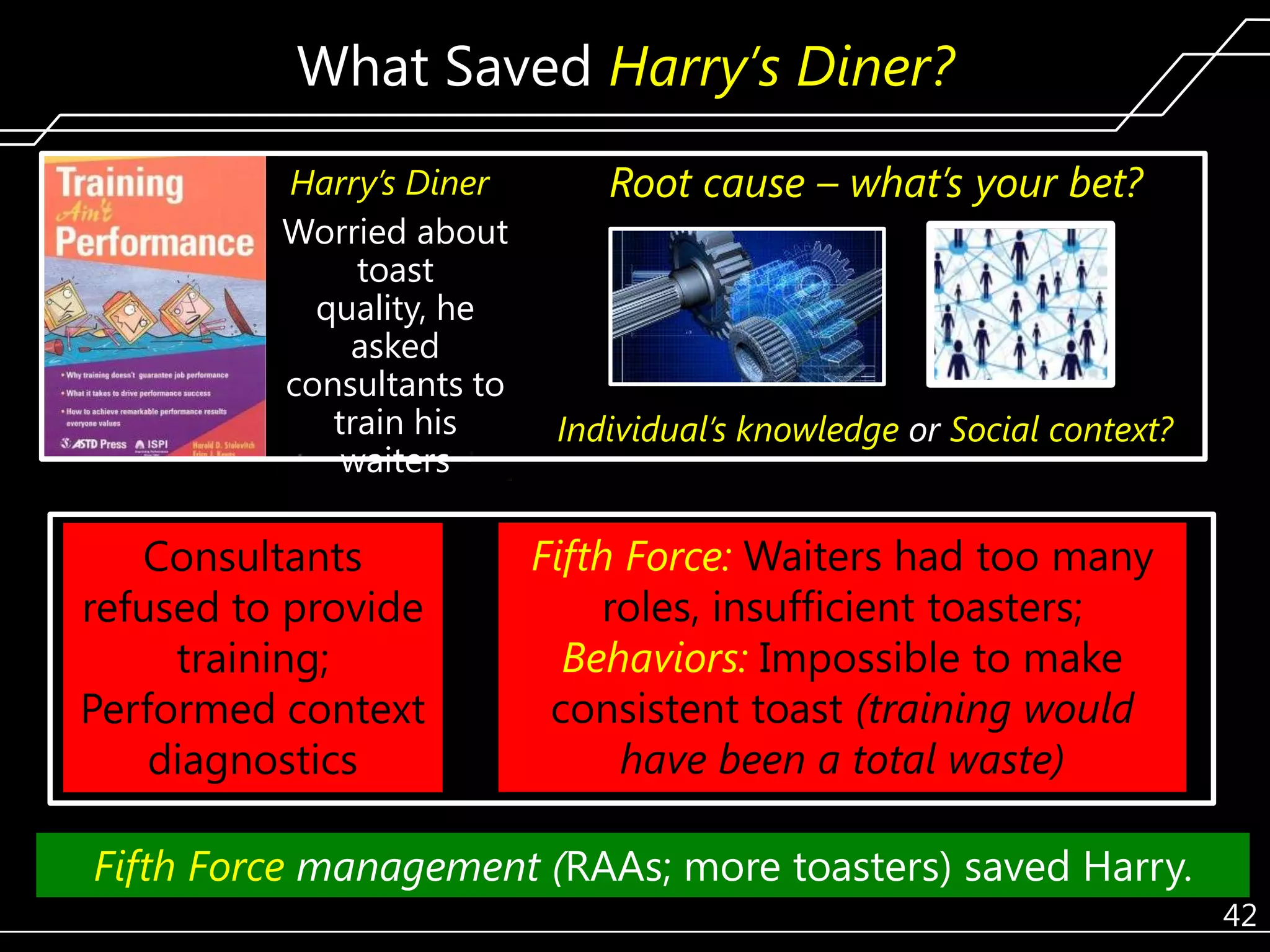 What Saved Harry’s Diner?
Harry’s Diner
Worried about
toast
quality, he
asked
consultants to
train his
waiters

Consultants
refused to provide
training;
Performed context
diagnostics

Root cause – what’s your bet?

Individual’s knowledge or Social context?

Fifth Force: Waiters had too many
roles, insufficient toasters;
Behaviors: Impossible to make
consistent toast (training would
have been a total waste)

Fifth Force management (RAAs; more toasters) saved Harry.
42

 