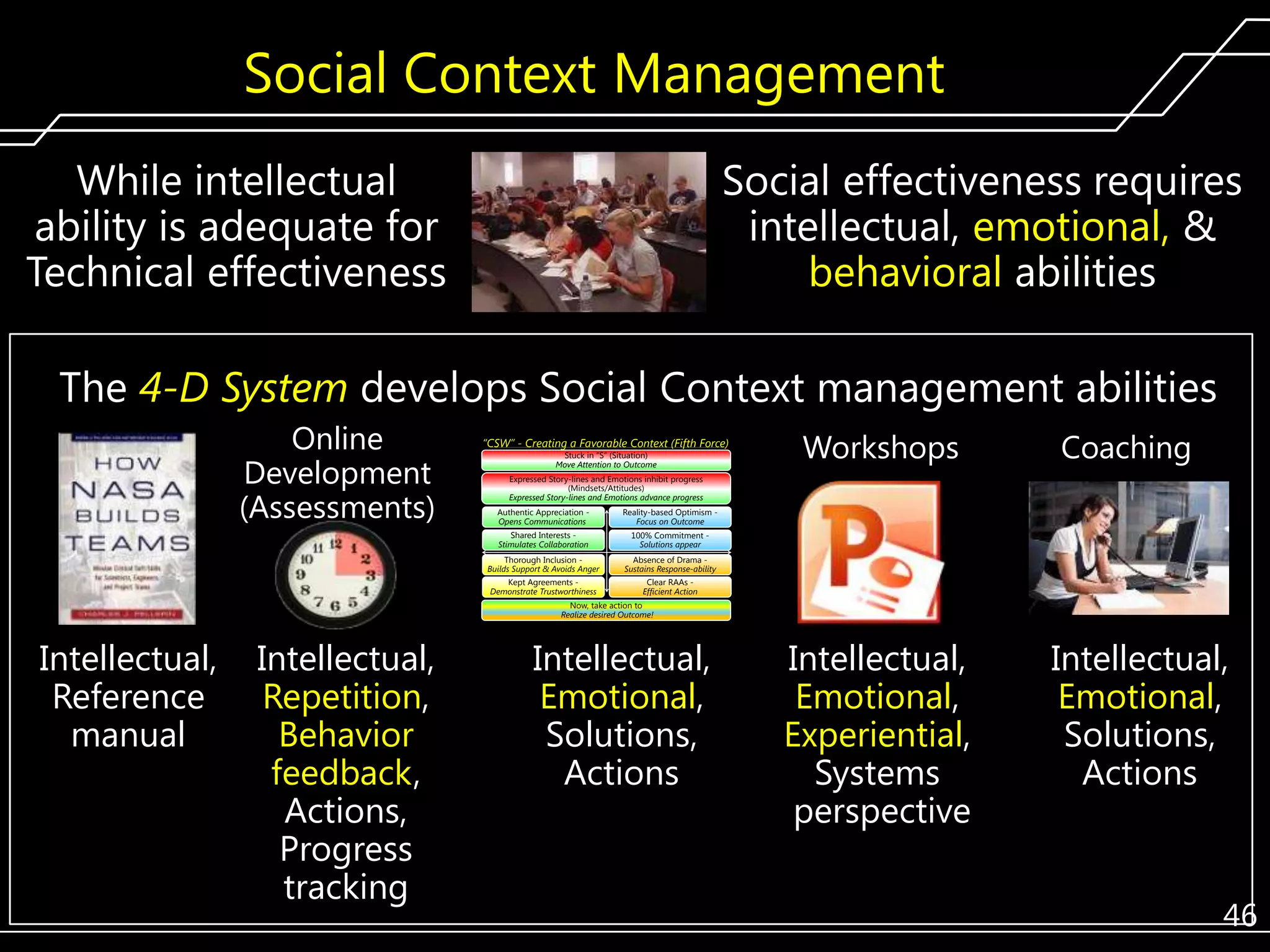 Social Context Management
While intellectual
ability is adequate for
Technical effectiveness

Social effectiveness requires
intellectual, emotional, &
behavioral abilities

The 4-D System develops Social Context management abilities
Online
Development
(Assessments)

“CSW” - Creating a Favorable Context (Fifth Force)
Stuck in ―S‖ (Situation)
Move Attention to Outcome

Workshops

Coaching

Expressed Story-lines and Emotions inhibit progress
(Mindsets/Attitudes)
Expressed Story-lines and Emotions advance progress
- Must Express?
Authentic Appreciation Opens Communications

Reality-based Optimism Focus on Outcome

Shared Interests Stimulates Collaboration

100% Commitment Solutions appear

Thorough Inclusion Builds Support & Avoids Anger

Absence of Drama Sustains Response-ability

Kept Agreements Demonstrate Trustworthiness

Clear RAAs Efficient Action

Now, take action to
Realize desired Outcome!

Intellectual,
Reference
manual

Intellectual,
Repetition,
Behavior
feedback,
Actions,
Progress
tracking

Intellectual,
Emotional,
Solutions,
Actions

Intellectual,
Emotional,
Experiential,
Systems
perspective

Intellectual,
Emotional,
Solutions,
Actions

46

 