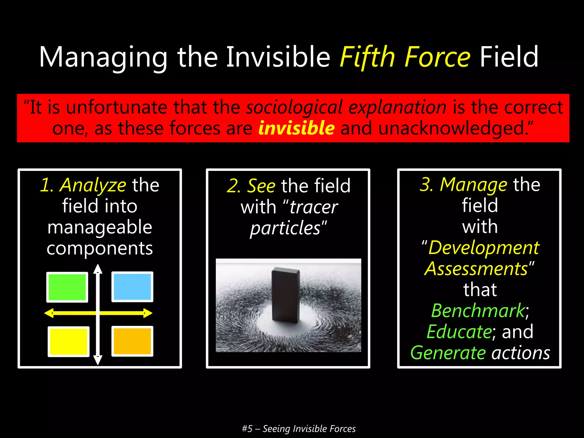 Managing the Invisible Fifth Force Field
―It is unfortunate that the sociological explanation is the correct
one, as these forces are invisible and unacknowledged.‖
1. Analyze the
field into
manageable
components

2. See the field
with ―tracer
particles‖

#5 – Seeing Invisible Forces

3. Manage the
field
with
―Development
Assessments‖
that
Benchmark;
Educate; and
Generate actions

 