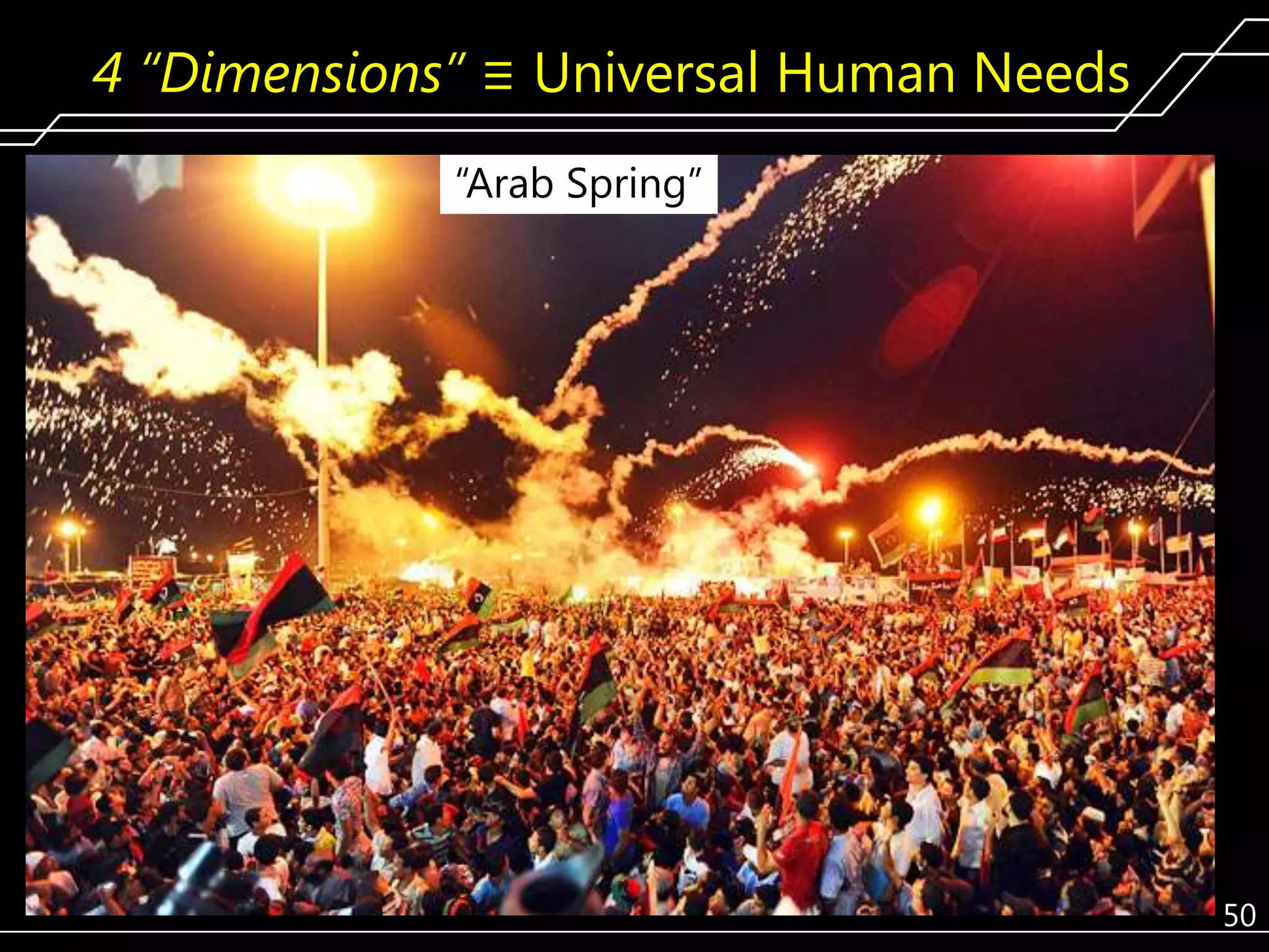 4 “Dimensions” ≡ Universal Human Needs
―Arab Spring‖

Emotional Need #1:
Feeling safe
Physiological Needs:
Air, warmth, sleep, water, food
50

 