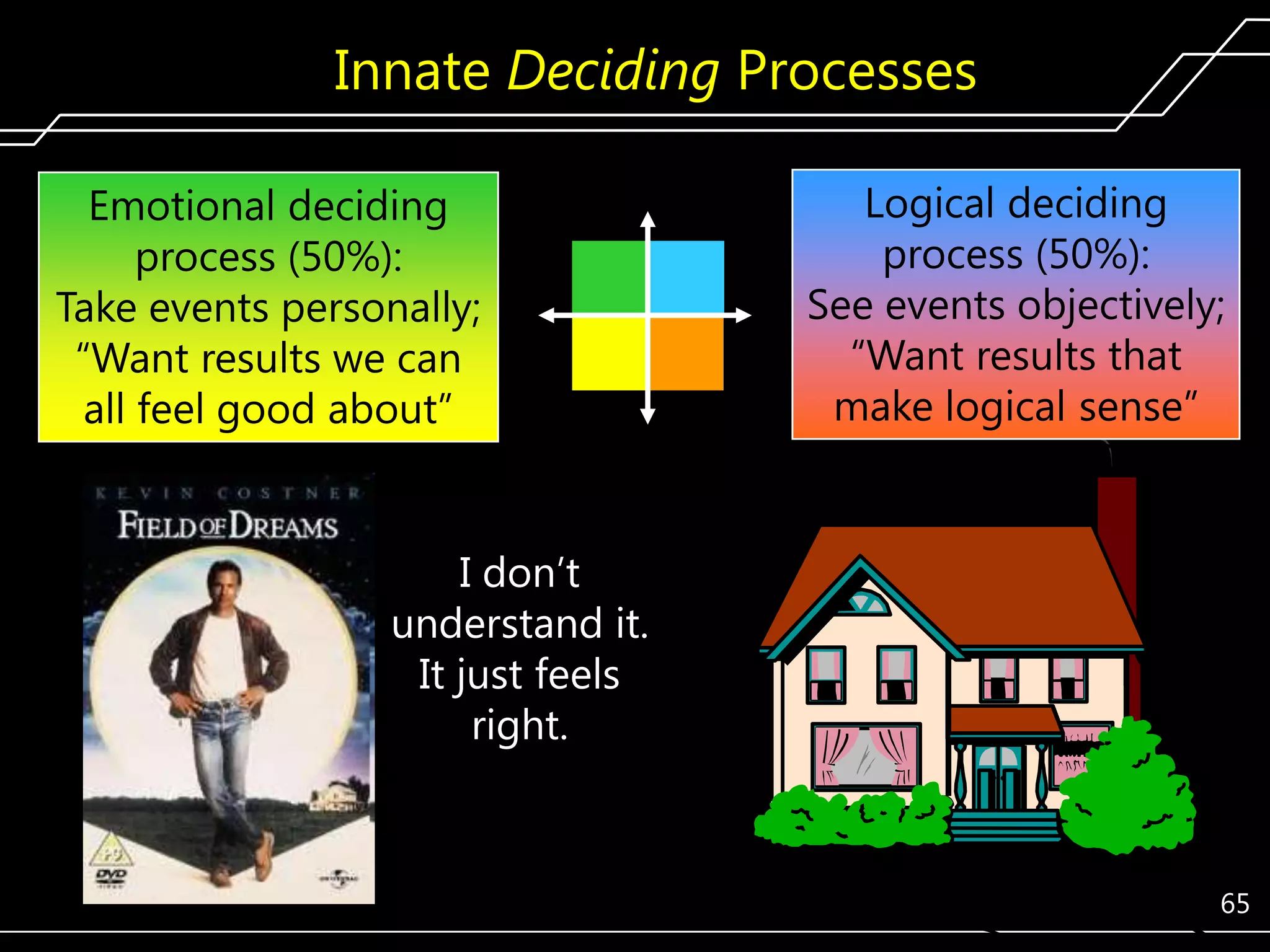 Innate Deciding Processes
Emotional deciding
process (50%):
Take events personally;
―Want results we can
all feel good about‖

Logical deciding
process (50%):
See events objectively;
―Want results that
make logical sense‖

I don’t
understand it.
It just feels
right.

65

 