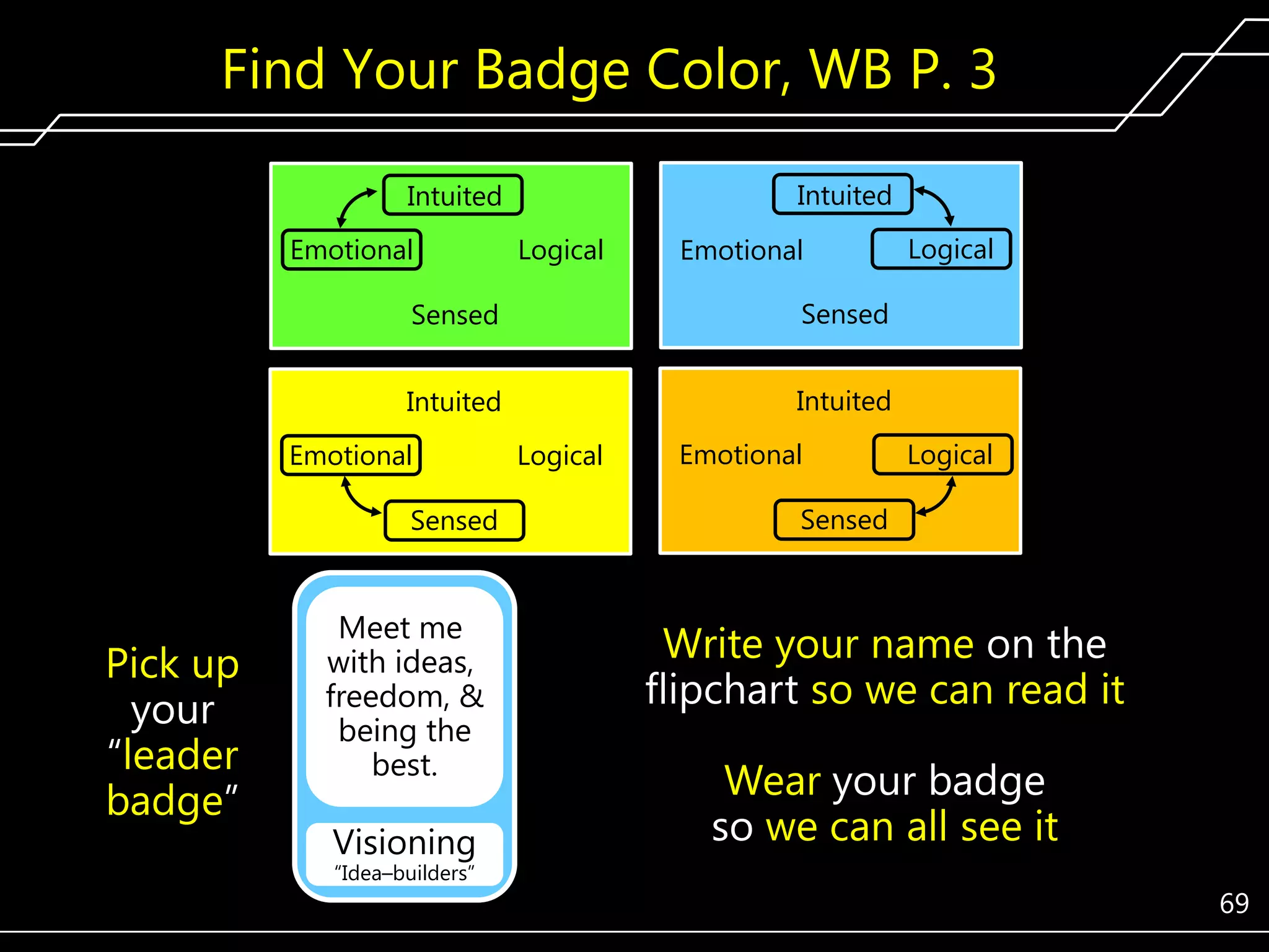Find Your Badge Color, WB P. 3
Intuited

Intuited
Emotional

Logical

Emotional

Sensed

Sensed

Intuited

Intuited

Emotional
Sensed

Pick up
your
―leader
badge‖

Logical

Meet me
with ideas,
freedom, &
being the
best.

Visioning
―Idea–builders‖

Logical

Emotional

Logical

Sensed

Write your name on the
flipchart so we can read it
Wear your badge
so we can all see it
69

 