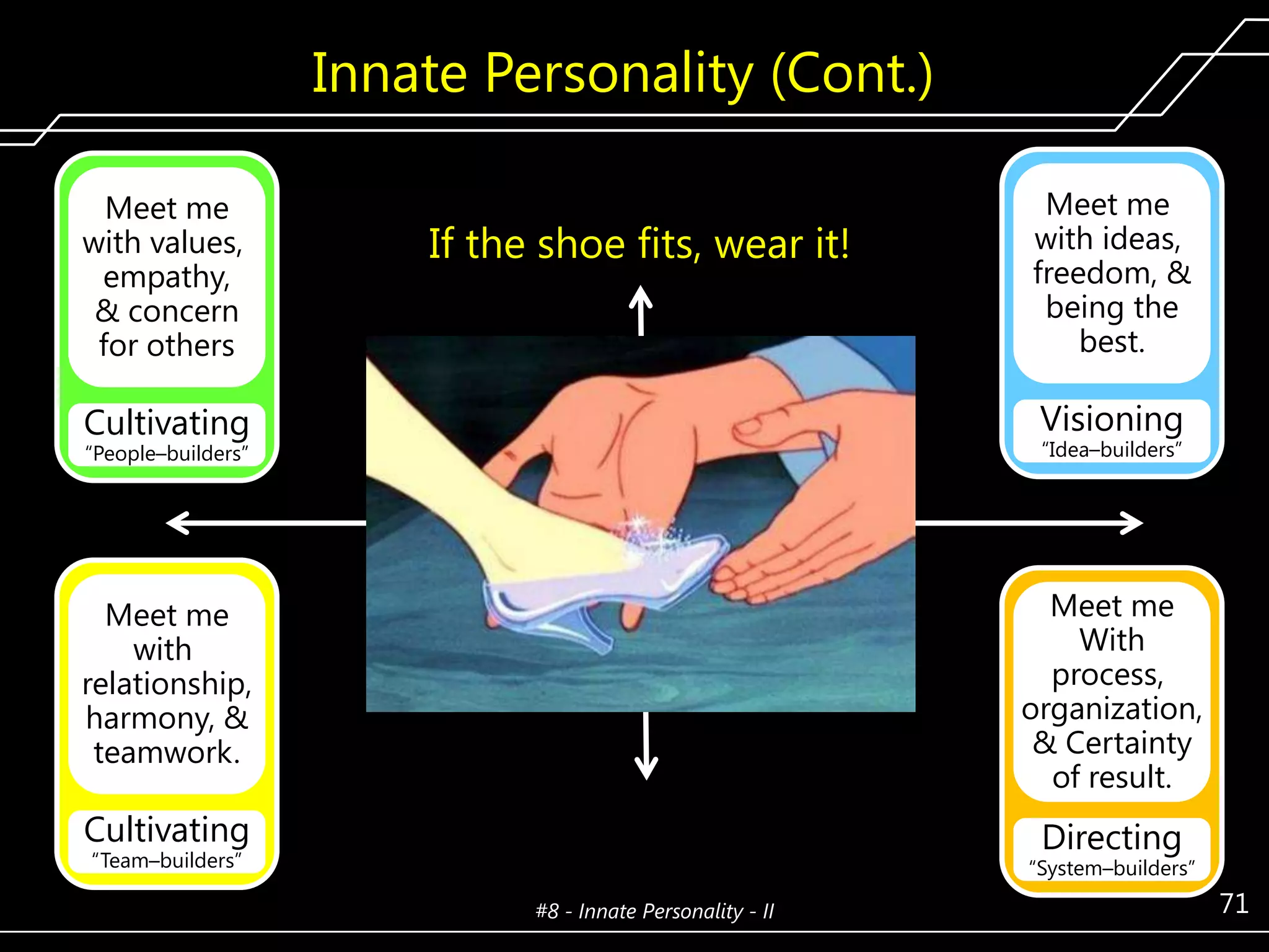 Innate Personality (Cont.)
Meet me
with values,
empathy,
& concern
for others

If the shoe fits, wear it!

Meet me
with ideas,
freedom, &
being the
best.

Cultivating

Visioning

Meet me
with
relationship,
harmony, &
teamwork.

Meet me
With
process,
organization,
& Certainty
of result.

Cultivating

Directing

―Idea–builders‖

―People–builders‖

―Team–builders‖

―System–builders‖
#8 - Innate Personality - II

71

 