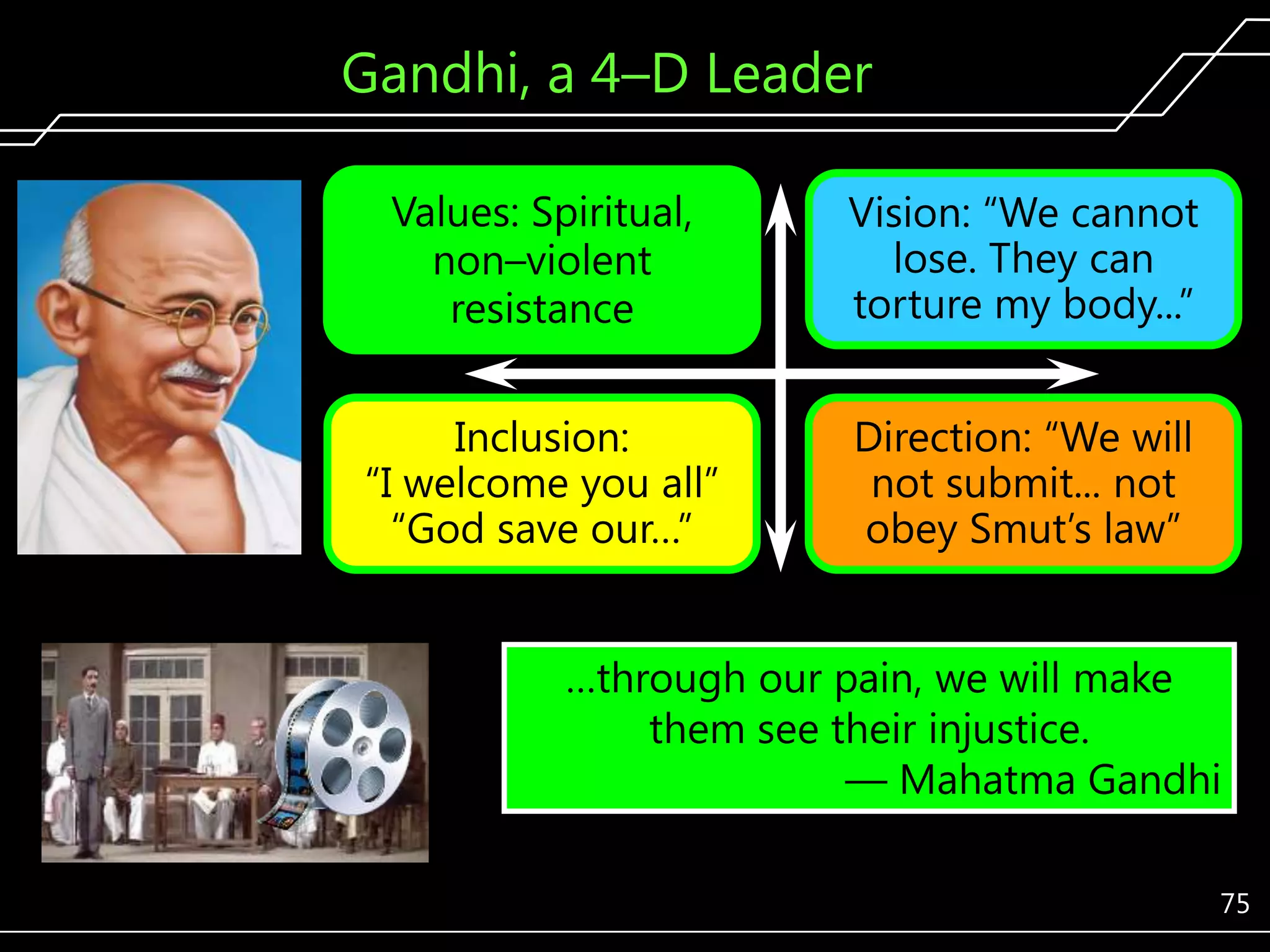 Gandhi, a 4–D Leader
Values: Spiritual,
non–violent
resistance

Vision: ―We cannot
lose. They can
torture my body...‖

Inclusion:
―I welcome you all‖
―God save our…‖

Direction: ―We will
not submit... not
obey Smut’s law‖

…through our pain, we will make
them see their injustice.
— Mahatma Gandhi
75

 