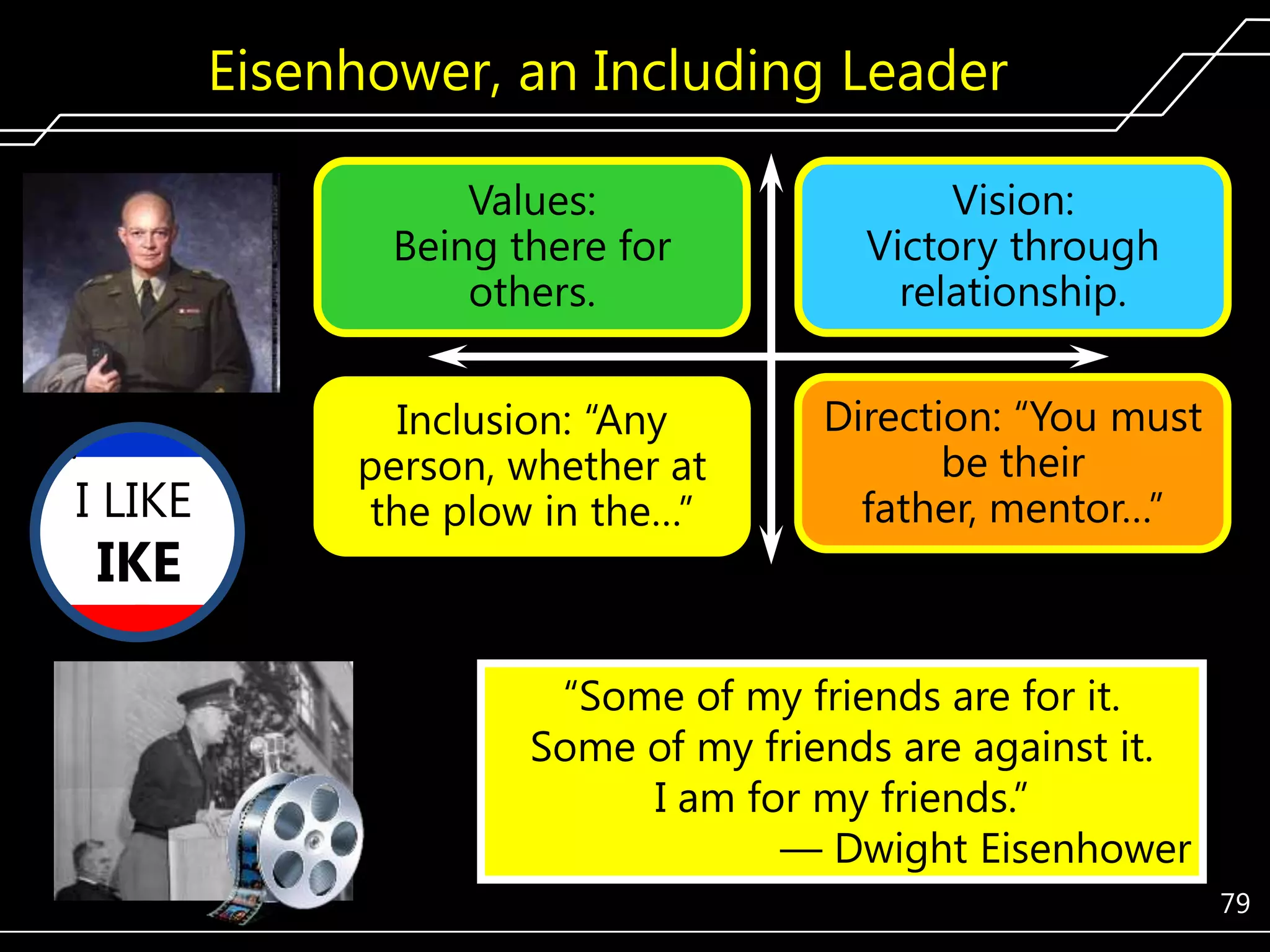 Eisenhower, an Including Leader
Values:
Being there for
others.

I LIKE

IKE

Vision:
Victory through
relationship.

Inclusion: ―Any
person, whether at
the plow in the…‖

Direction: ―You must
be their
father, mentor…‖

―Some of my friends are for it.
Some of my friends are against it.
I am for my friends.‖
— Dwight Eisenhower
79

 