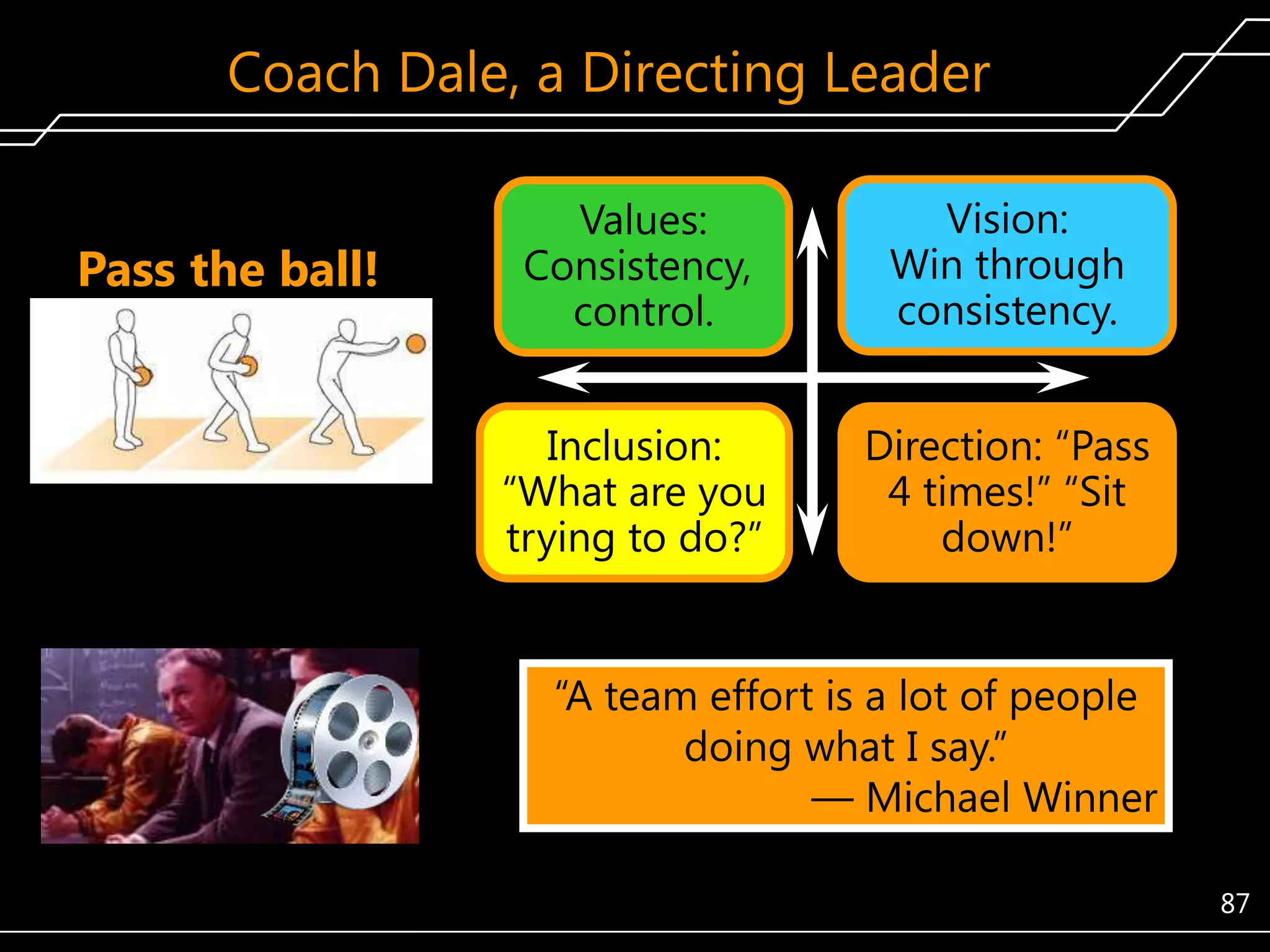 Coach Dale, a Directing Leader
Pass the ball!

Values:
Consistency,
control.

Vision:
Win through
consistency.

Inclusion:
―What are you
trying to do?‖

Direction: ―Pass
4 times!‖ ―Sit
down!‖

―A team effort is a lot of people
doing what I say.‖
— Michael Winner
87

 