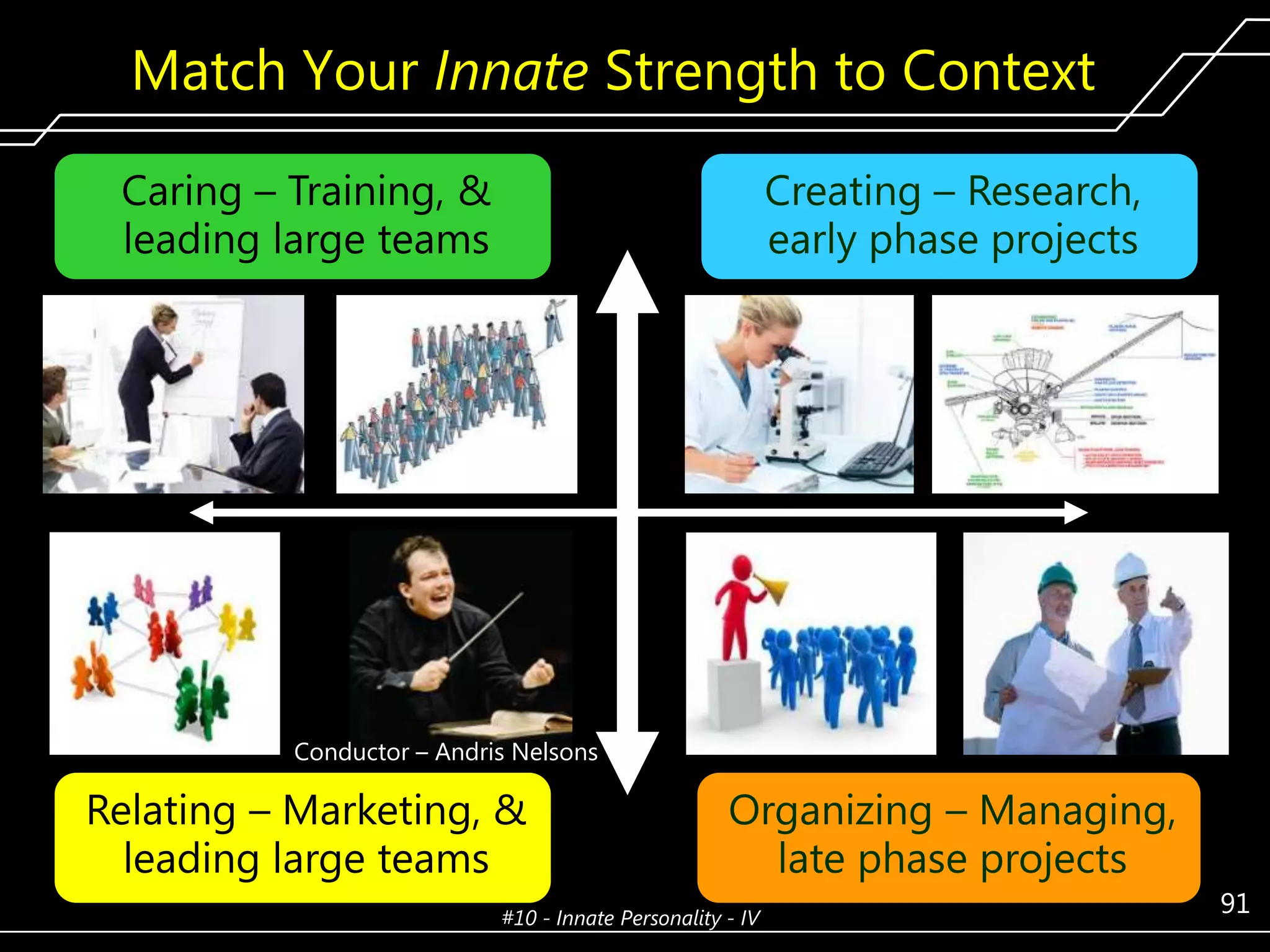 Match Your Innate Strength to Context
Caring – Training, &
leading large teams

Creating – Research,
early phase projects

Conductor – Andris Nelsons

Relating – Marketing, &
leading large teams

Organizing – Managing,
late phase projects

#10 - Innate Personality - IV

91

 