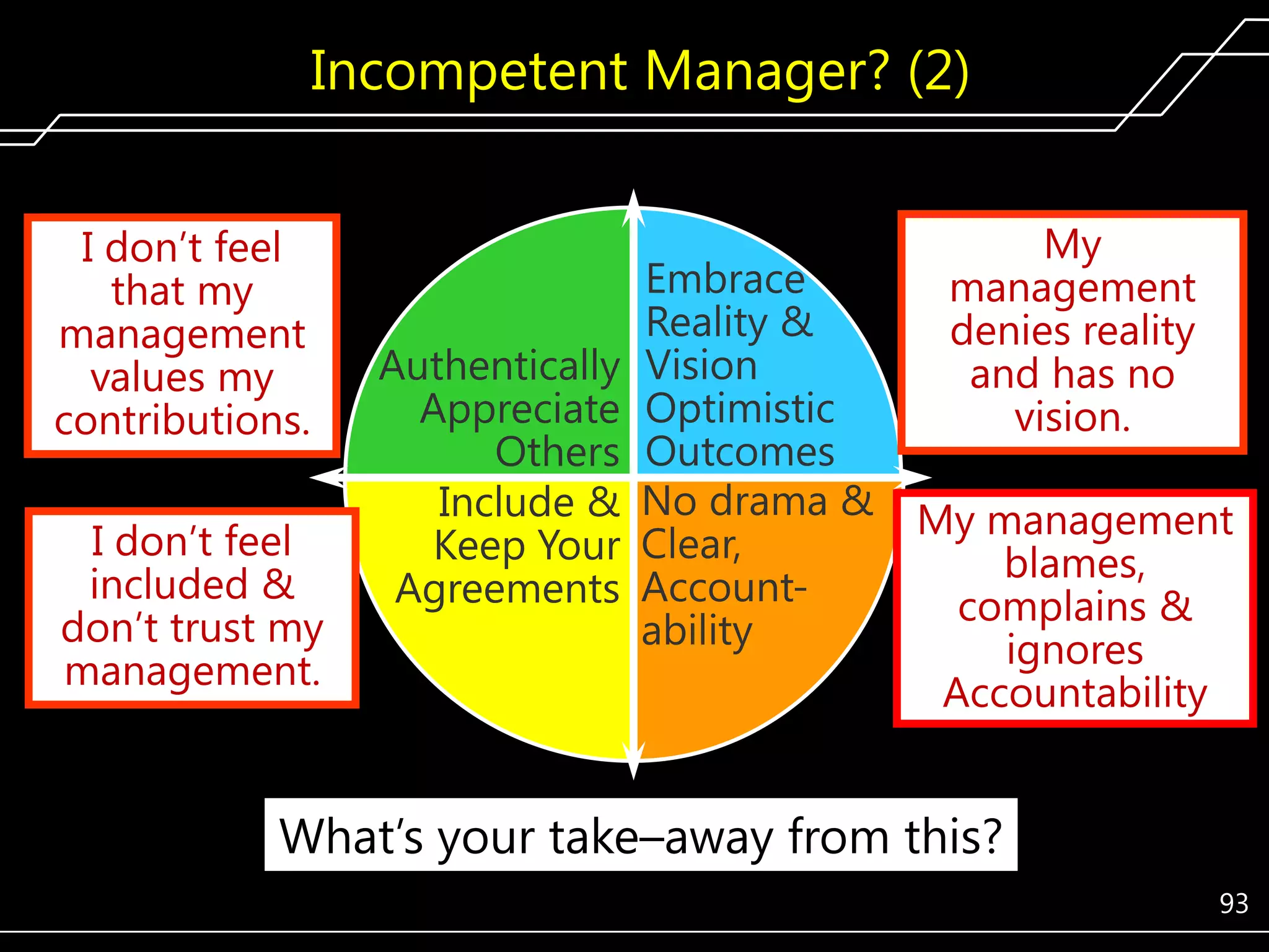 Incompetent Manager? (2)
I don’t feel
that my
management
values my
contributions.
I don’t feel
included &
don’t trust my
management.

Authentically
Appreciate
Others
Include &
Keep Your
Agreements

Embrace
Reality &
Vision
Optimistic
Outcomes
No drama &
Clear,
Accountability

My
management
denies reality
and has no
vision.
My management
blames,
complains &
ignores
Accountability

What’s your take–away from this?
93

 