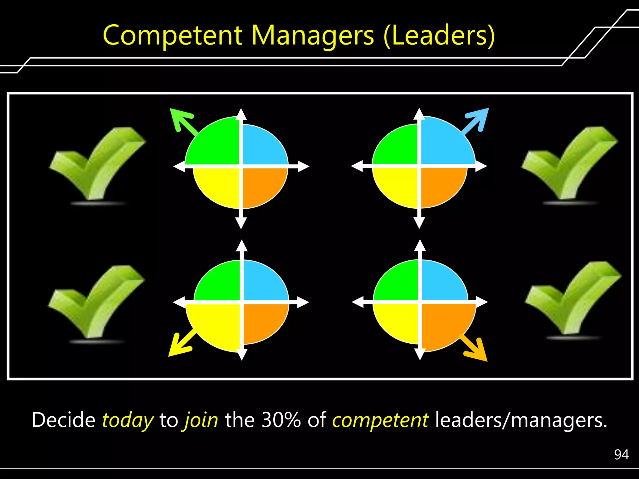 Competent Managers (Leaders)

Decide today to join the 30% of competent leaders/managers.
94

 
