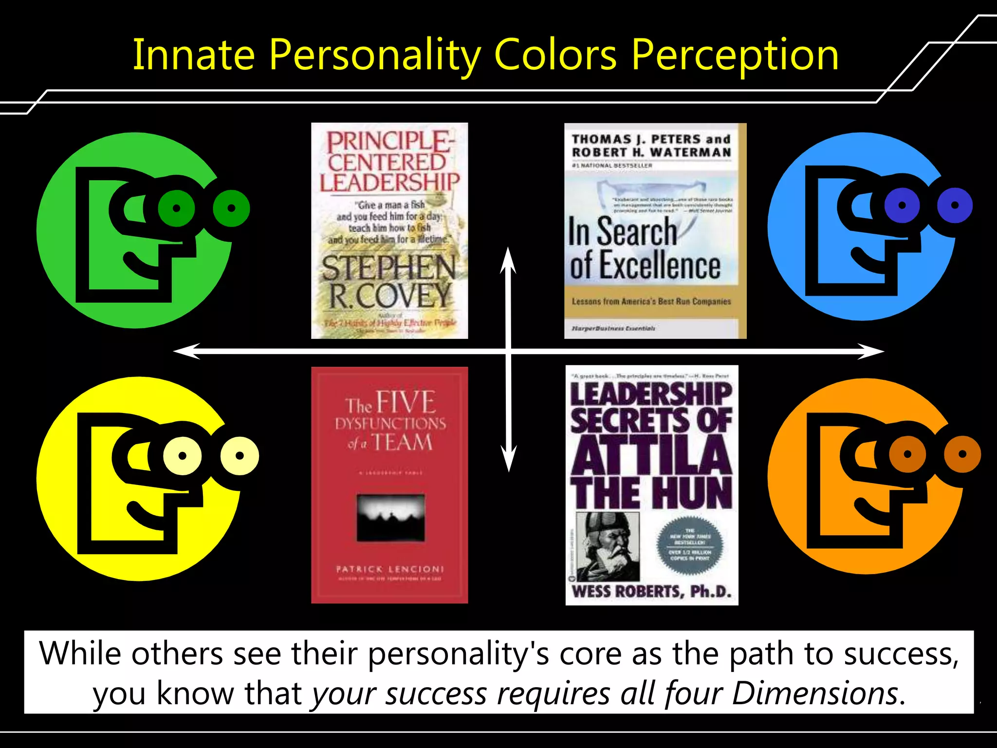 Innate Personality Colors Perception

While others see their personality's core as the path to success,
you know that your success requires all four Dimensions.
97

 
