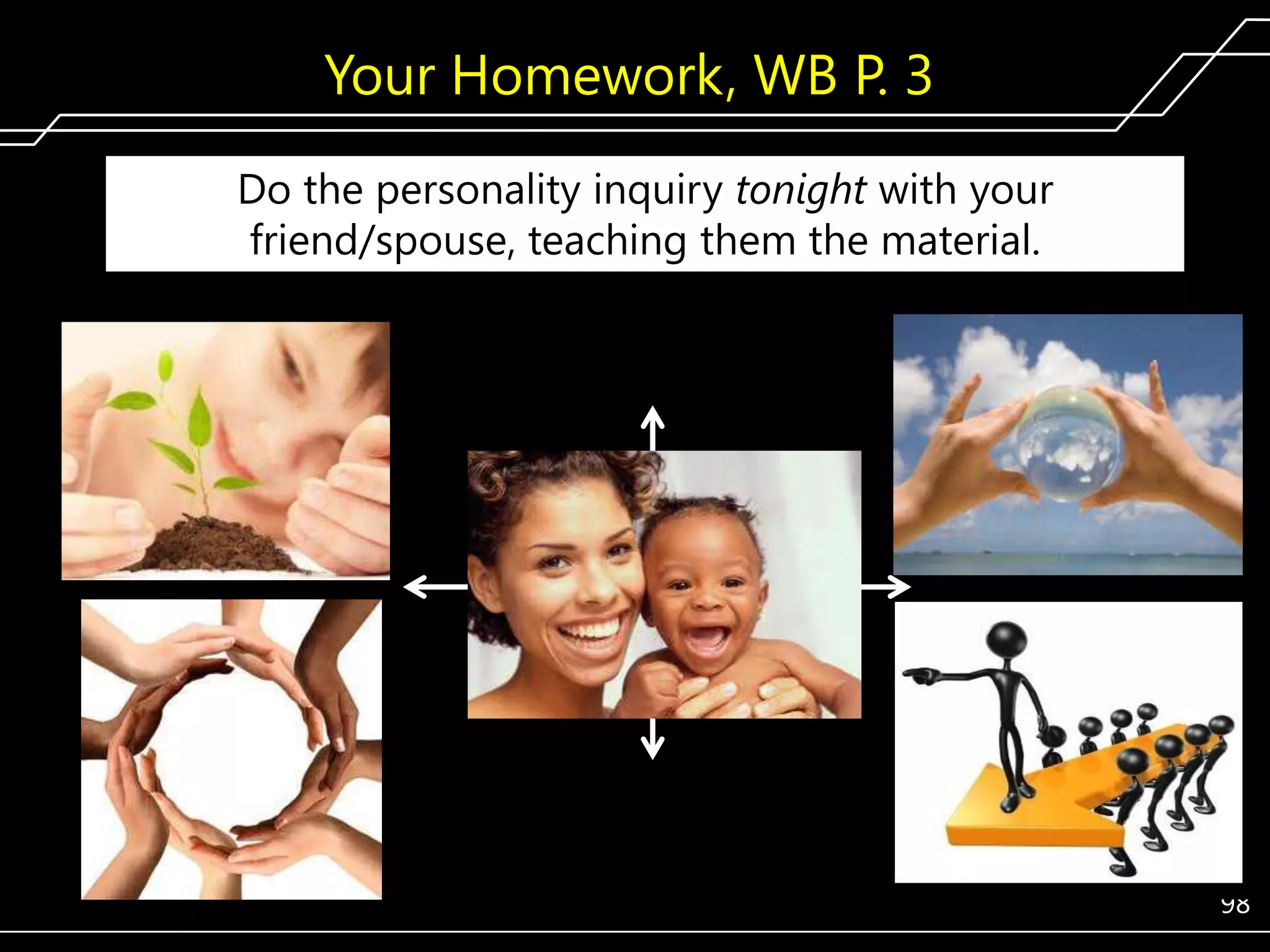 Your Homework, WB P. 3
Do the personality inquiry tonight with your
friend/spouse, teaching them the material.

98

 