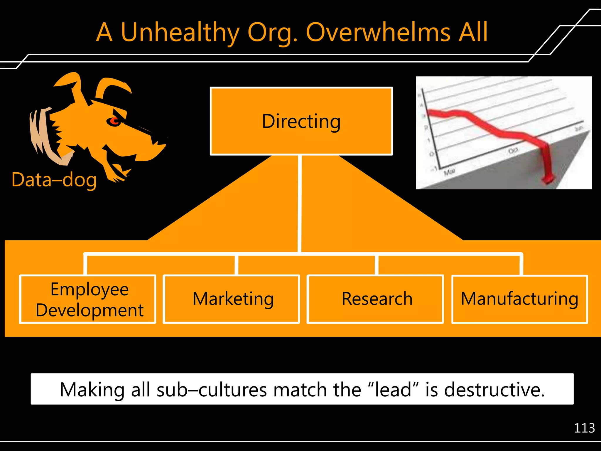 A Unhealthy Org. Overwhelms All
Directing
Data–dog

Employee
Development

Marketing

Research

Manufacturing

Making all sub–cultures match the ―lead‖ is destructive.
113

 