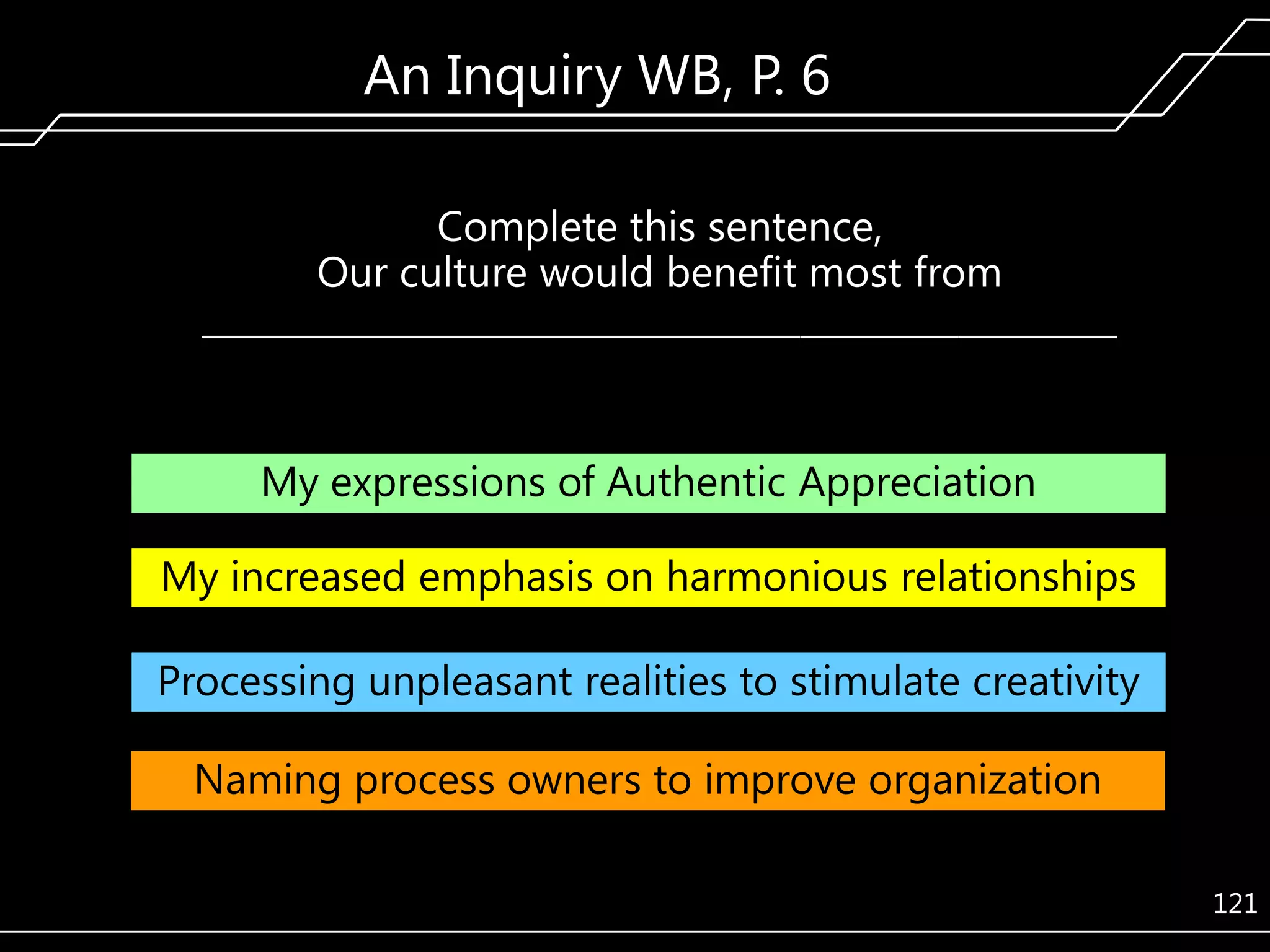 An Inquiry WB, P. 6
Complete this sentence,
Our culture would benefit most from
____________________________________________________

My expressions of Authentic Appreciation
My increased emphasis on harmonious relationships
Processing unpleasant realities to stimulate creativity
Naming process owners to improve organization
121

 