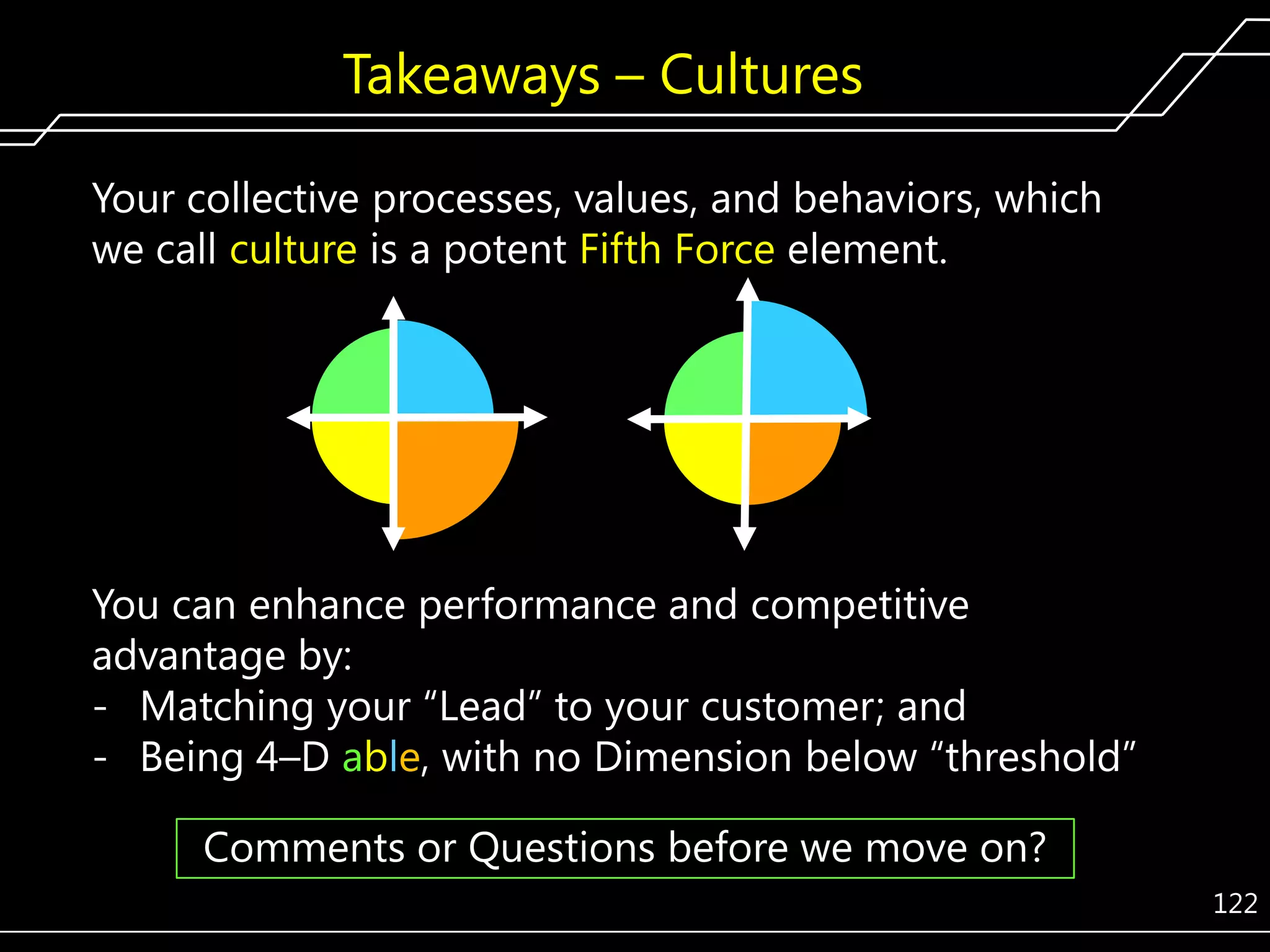 Takeaways – Cultures
Your collective processes, values, and behaviors, which
we call culture is a potent Fifth Force element.

You can enhance performance and competitive
advantage by:
- Matching your ―Lead‖ to your customer; and
- Being 4–D able, with no Dimension below ―threshold‖
Comments or Questions before we move on?
122

 