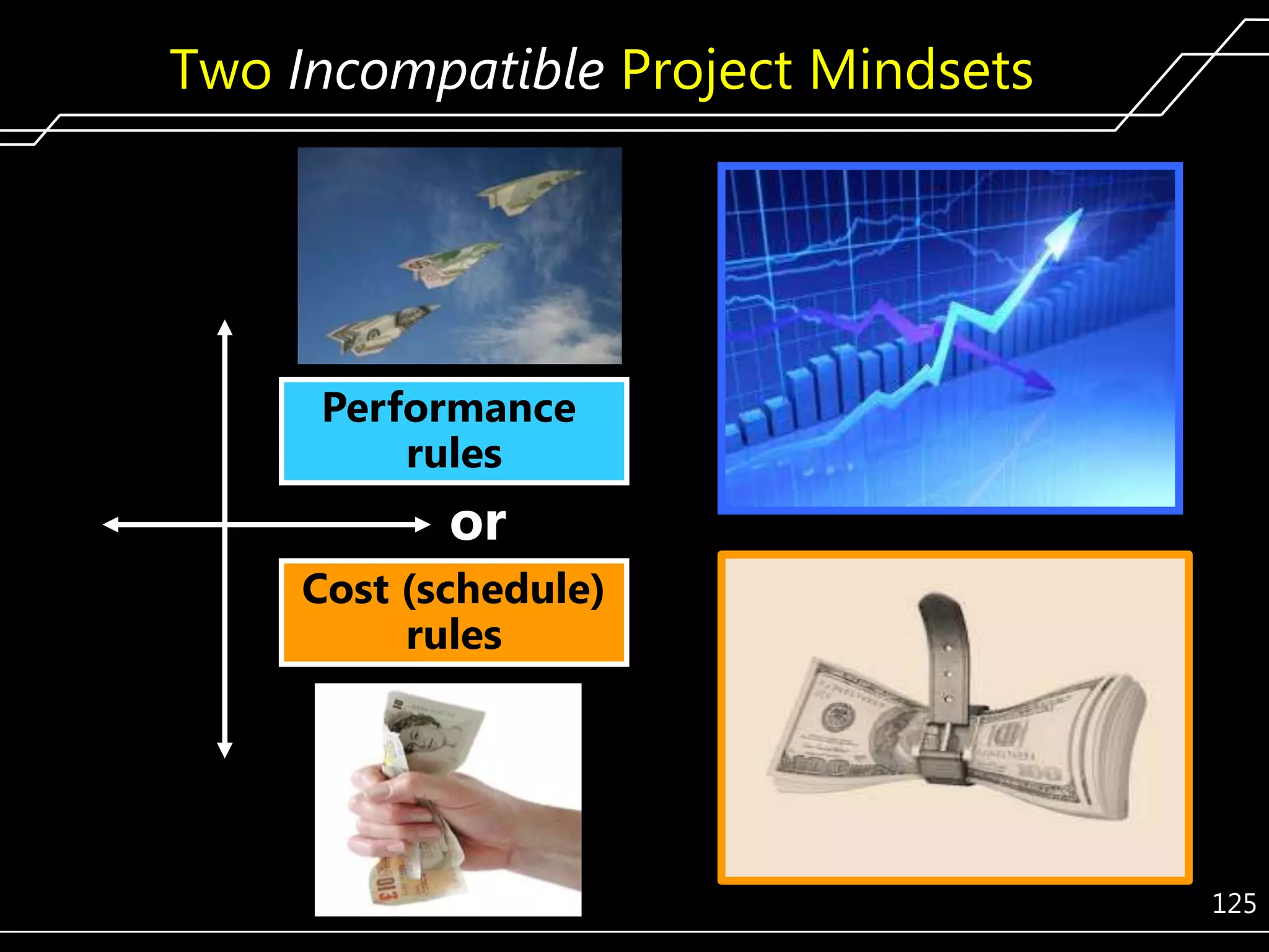 Two Incompatible Project Mindsets

Performance
rules

or
Cost (schedule)
rules

125

 