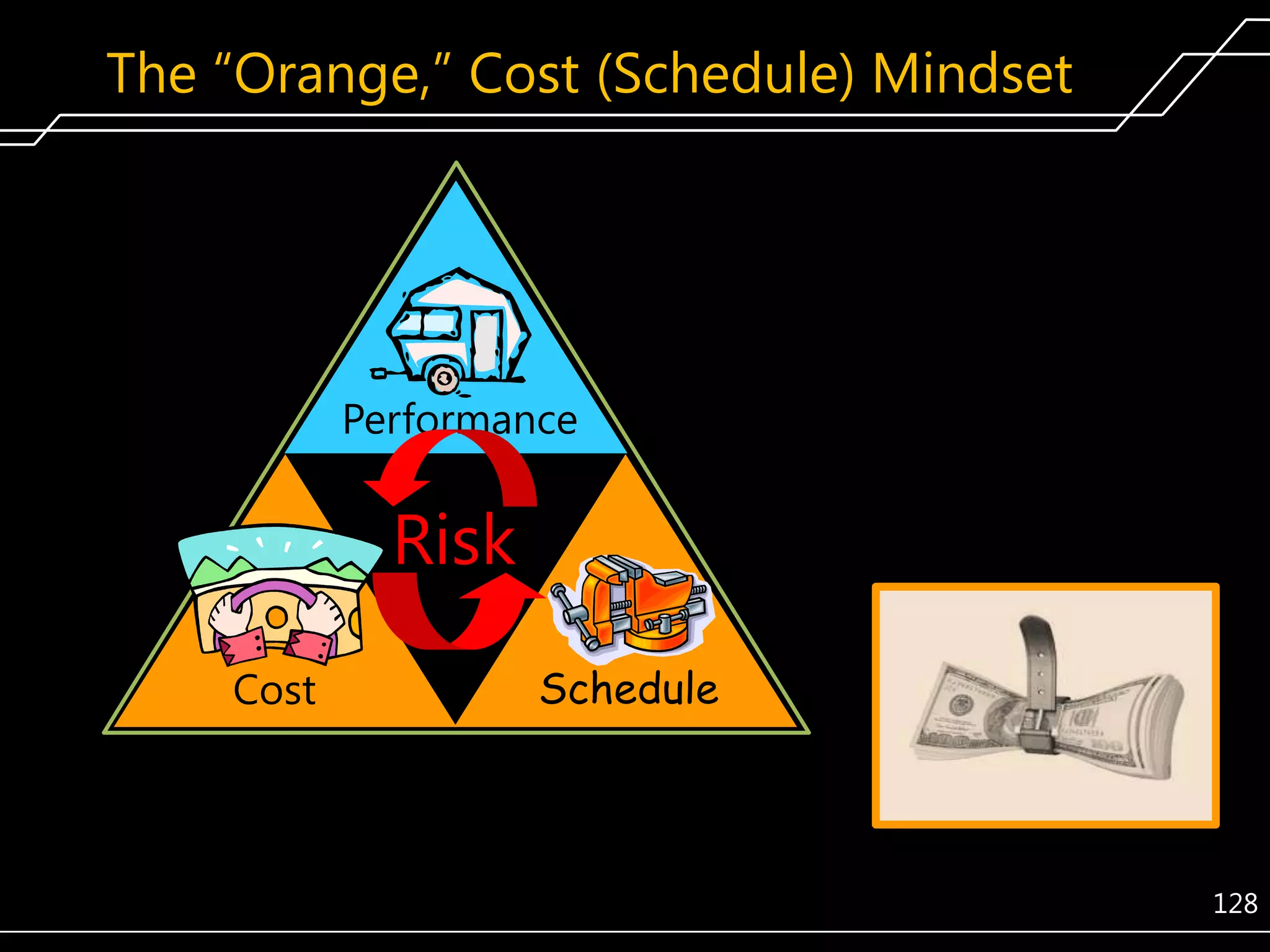 The ―Orange,‖ Cost (Schedule) Mindset

Performance

Risk
Cost

Schedule

128

 