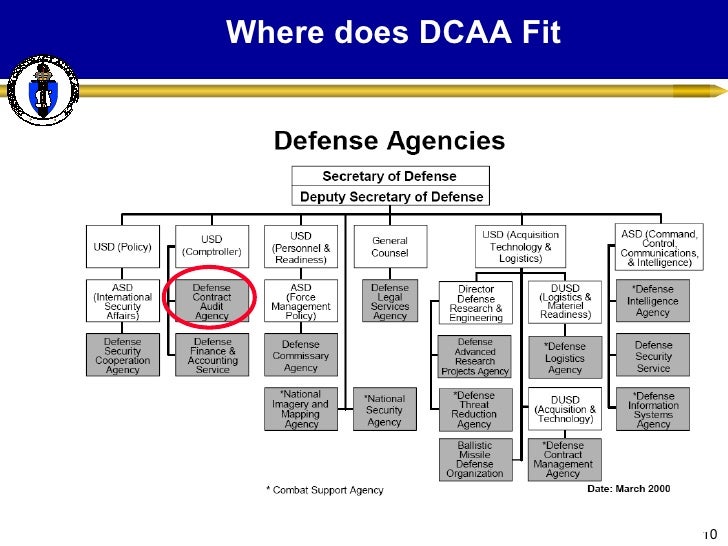 3 dcaa small business outreach 3 dcaa small business outreach