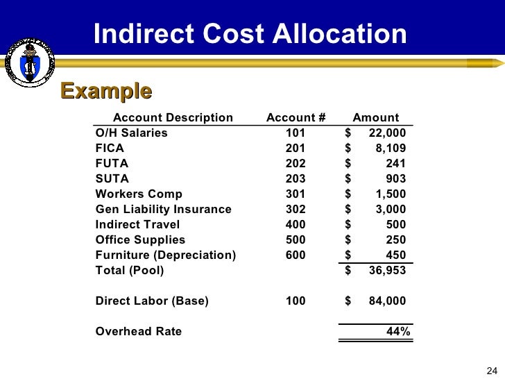 Dcaa Indirect Cost Rate Worksheet