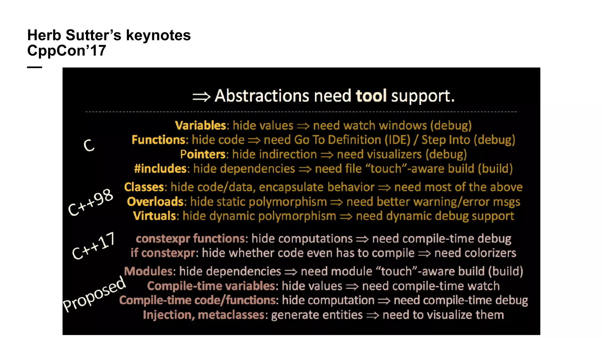 Herb Sutter’s keynotes
CppCon’17
—
 