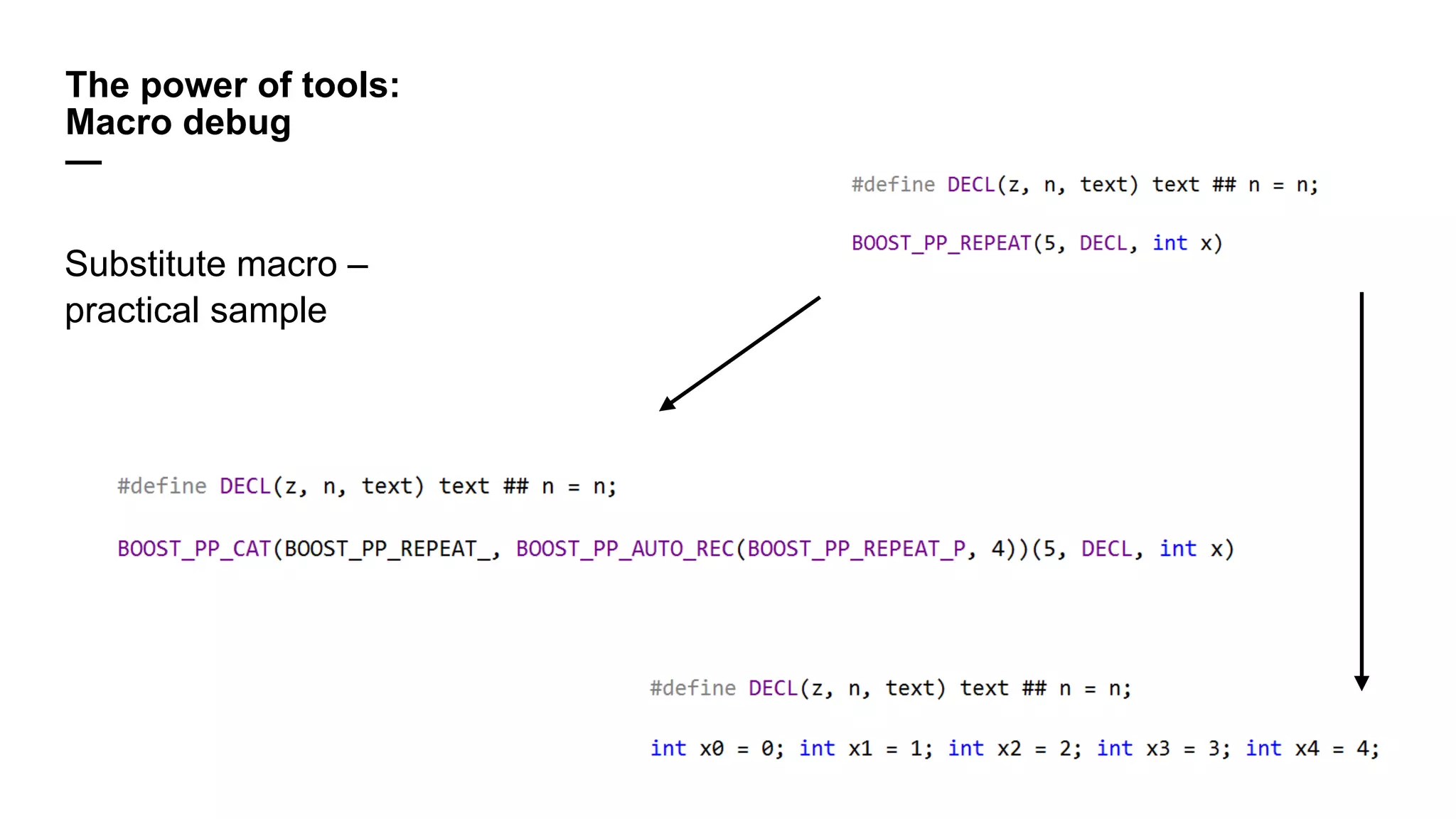 The power of tools:
Macro debug
—
Substitute macro –
practical sample
 