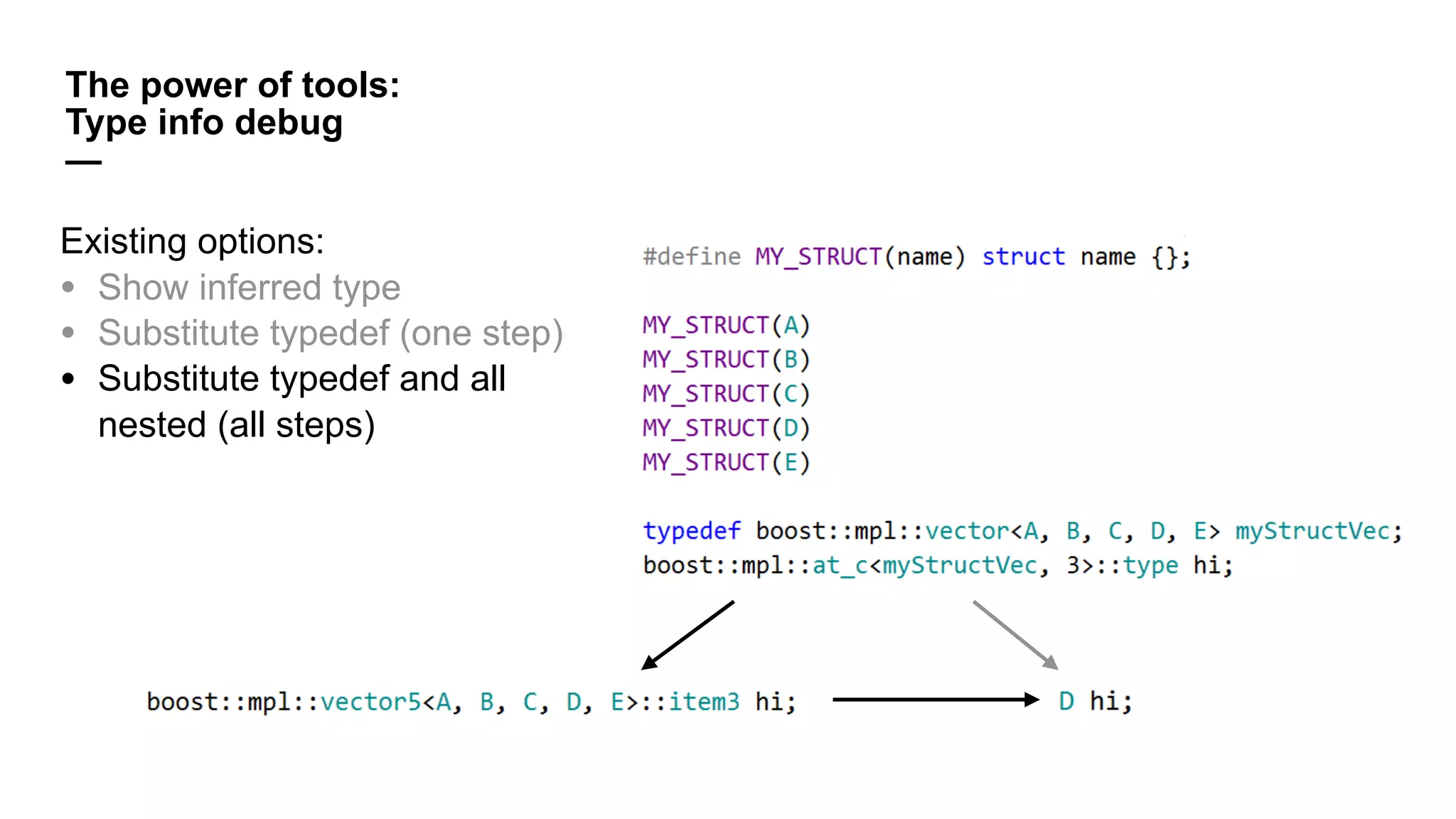 The power of tools:
Type info debug
—
Existing options:
• Show inferred type
• Substitute typedef (one step)
• Substitute typedef and all  
nested (all steps)
 