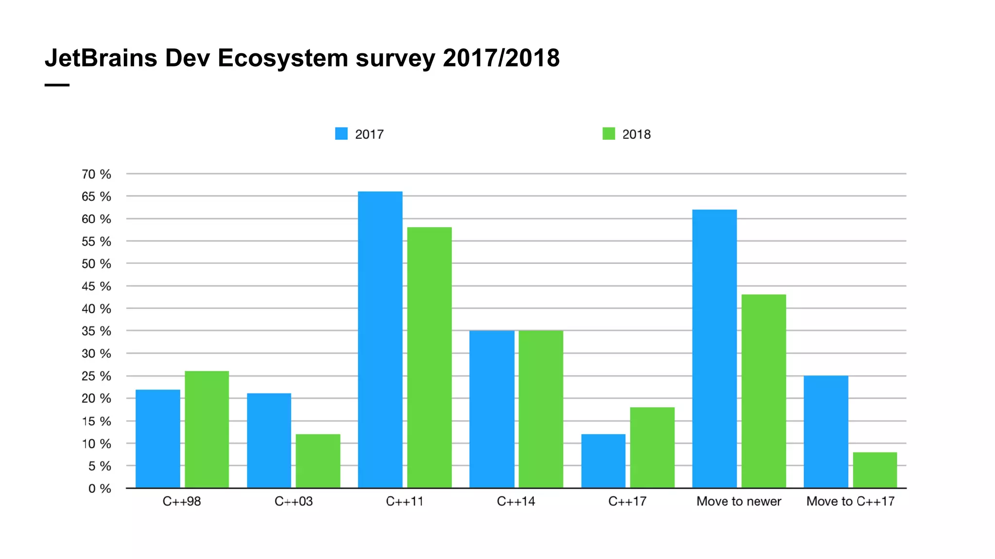 JetBrains Dev Ecosystem survey 2017/2018
—
 