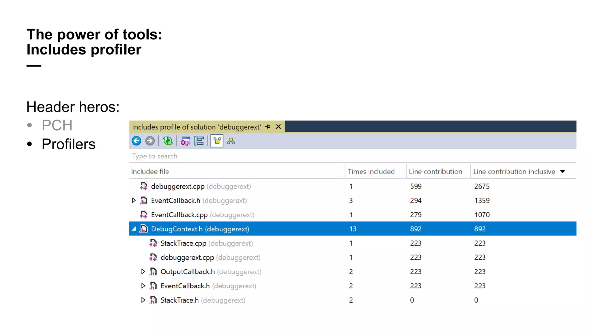 Header heros:
• PCH
• Profilers
The power of tools:
Includes profiler
—
 