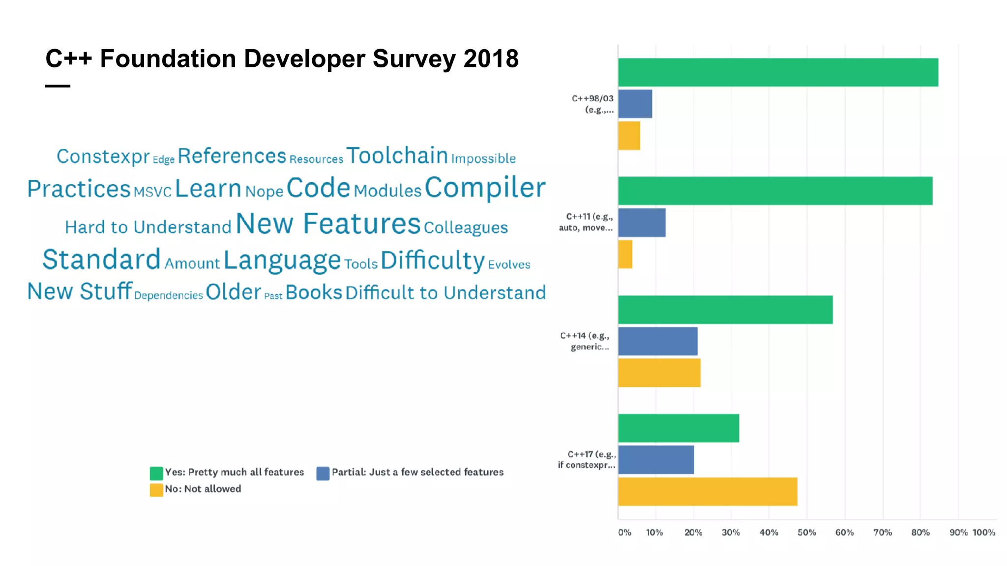 C++ Foundation Developer Survey 2018
—
 