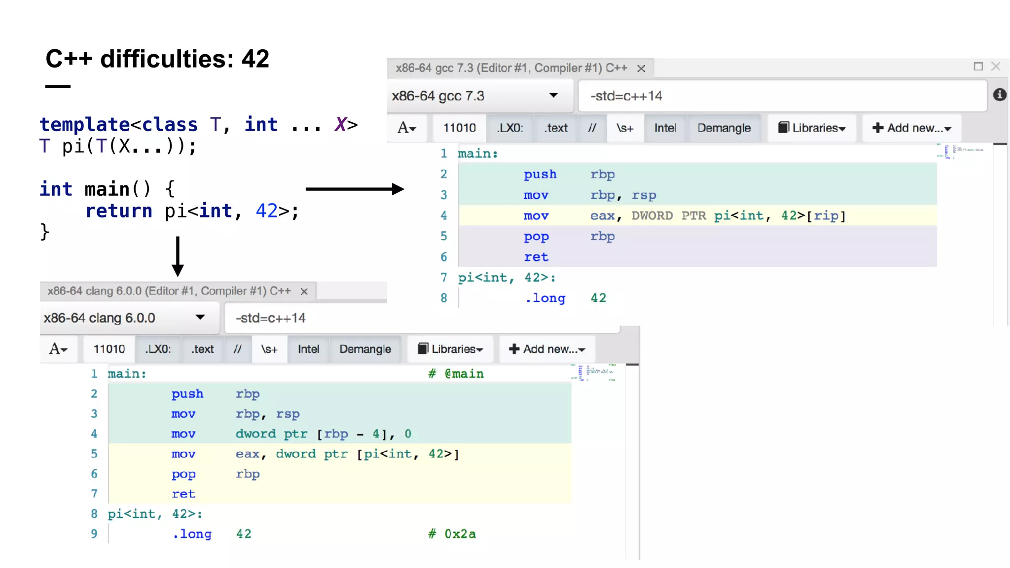 template<class T, int ... X>
T pi(T(X...));
int main() {
return pi<int, 42>;
}
C++ difficulties: 42
—
 