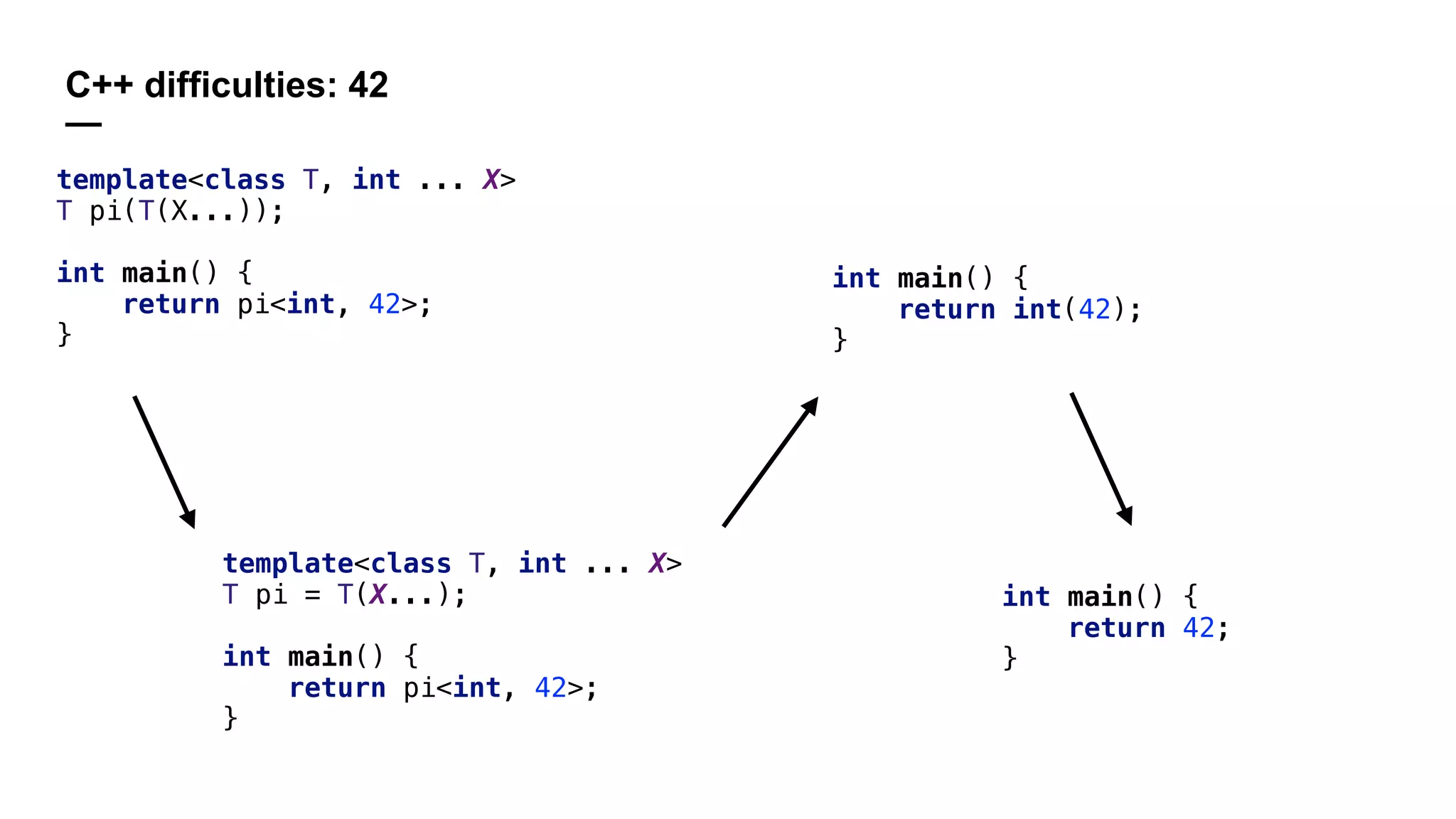 template<class T, int ... X>
T pi(T(X...));
int main() {
return pi<int, 42>;
}
int main() {
return int(42);
}
C++ difficulties: 42
—
template<class T, int ... X>
T pi = T(X...);
int main() {
return pi<int, 42>;
}
int main() {
return 42;
}
 