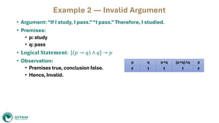 Comprehensive Guide to Deductive Arguments and Propositional Logic for ...