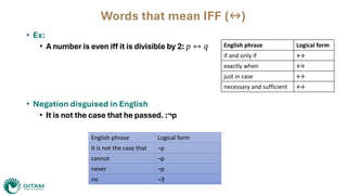 Comprehensive Guide to Deductive Arguments and Propositional Logic for ...