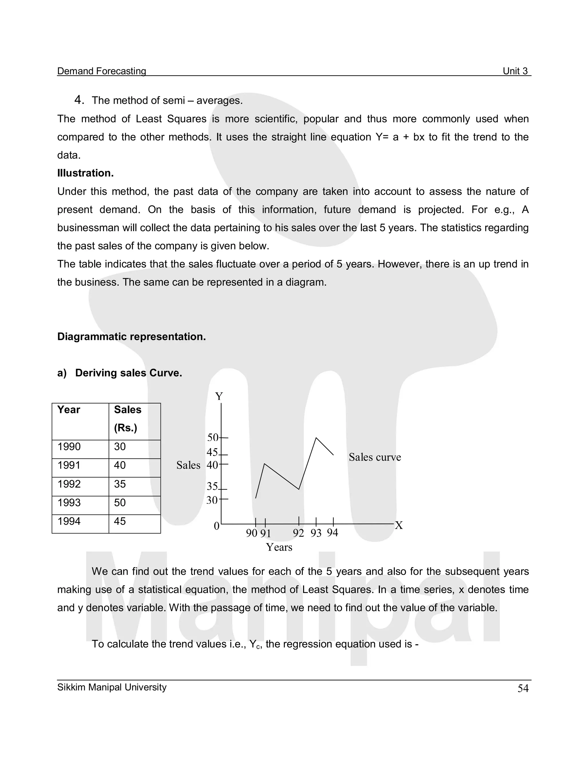 Demand Forecasting                                                                                             Unit 3 


    4.  The method of semi – averages. 
The  method  of  Least  Squares  is  more  scientific,  popular  and  thus  more  commonly  used  when 
compared  to  the  other  methods.  It  uses  the  straight  line  equation  Y=  a  +  bx  to fit  the  trend  to  the 
data. 
Illustration. 
Under  this  method,  the  past  data  of  the  company  are  taken  into  account  to  assess  the  nature  of 
present  demand.  On  the  basis  of  this  information,  future  demand  is  projected.  For  e.g.,  A 
businessman will collect the data pertaining to his sales over the last 5 years. The statistics regarding 
the past sales of the company is given below. 
The table indicates that the sales fluctuate over a period of 5 years. However, there is an up trend in 
the business. The same can be represented in a diagram. 




Diagrammatic representation. 


a)  Deriving sales Curve. 

                                       Y
Year          Sales 
              (Rs.) 
                                    50
1990          30 
                                    45                                   Sales curve 
1991          40             Sales  40
1992          35                     35 
1993          50                     30 
1994          45                       0                                            X 
                                               90 91    92  93  94 
                                                   Years 

         We can find out the trend values for each of the 5 years and also for the subsequent years 
making use of a statistical equation, the method of Least Squares. In a time series, x denotes time 
and y denotes variable. With the passage of time, we need to find out the value of the variable. 


         To calculate the trend values i.e., Yc, the regression equation used is ­ 



Sikkim Manipal University                                                                                          54 
 