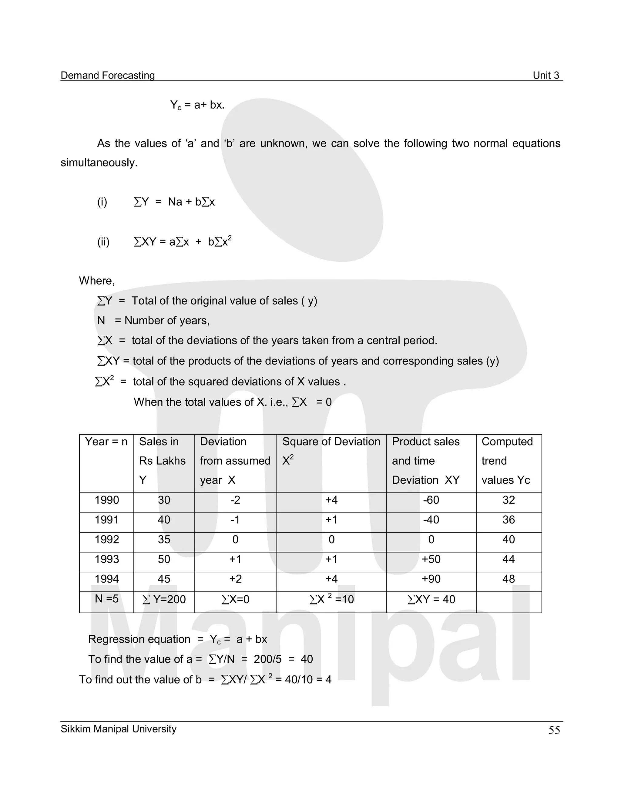 Demand Forecasting                                                                                       Unit 3 

                        Yc  = a+ bx. 


        As  the  values  of  ‘a’  and  ‘b’  are  unknown,  we  can  solve  the following  two normal  equations 
simultaneously. 


        (i)     åY  =  Na + båx 


                                 2 
        (ii)    åXY = aåx  +  båx 


    Where,
        åY  =  Total of the original value of sales ( y) 
        N   = Number of years,
        åX  =  total of the deviations of the years taken from a central period.
        åXY = total of the products of the deviations of years and corresponding sales (y)
         2 
       åX  =  total of the squared deviations of X values . 
                When the total values of X. i.e., åX   = 0 


     Year = n  Sales in       Deviation          Square of Deviation  Product sales          Computed 
                                          2 
                 Rs Lakhs  from assumed  X                               and time            trend 
                 Y            year  X                                    Deviation  XY       values Yc 
       1990           30                ­2                  +4                  ­60               32 
       1991           40                ­1                  +1                  ­40               36 
       1992           35                0                   0                    0                40 
       1993           50                +1                  +1                  +50               44 
       1994           45                +2                  +4                  +90               48 
       N =5        å Y=200         åX=0                åX 2  =10             åXY = 40 


      Regression equation  =  Yc  =  a + bx 
      To find the value of a = åY/N  =  200/5  =  40 
    To find out the value of b  = åXY/ åX 2  = 40/10 = 4



Sikkim Manipal University                                                                                   55 
 