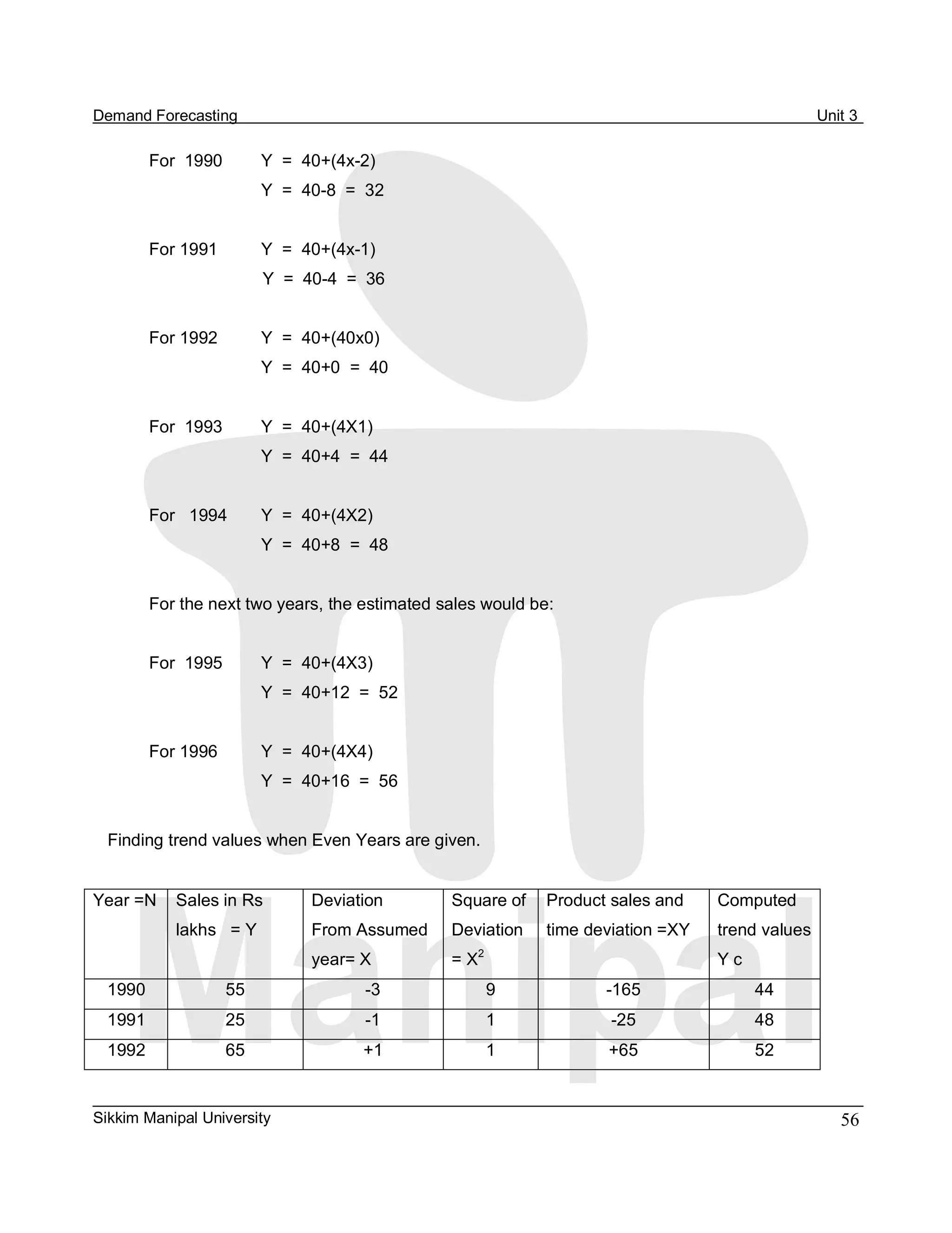 Demand Forecasting                                                                                  Unit 3 

        For  1990         Y  =  40+(4x­2) 
                          Y  =  40­8  =  32 


        For 1991          Y  =  40+(4x­1) 
                          Y  =  40­4  =  36 


        For 1992          Y  =  40+(40x0) 
                          Y  =  40+0  =  40 


        For  1993         Y  =  40+(4X1) 
                          Y  =  40+4  =  44 


        For   1994        Y  =  40+(4X2) 
                          Y  =  40+8  =  48 


        For the next two years, the estimated sales would be: 


        For  1995         Y  =  40+(4X3) 
                          Y  =  40+12  =  52 


        For 1996          Y  =  40+(4X4) 
                          Y  =  40+16  =  56 


  Finding trend values when Even Years are given. 


Year =N  Sales in Rs             Deviation       Square of  Product sales and       Computed 
           lakhs   = Y           From Assumed    Deviation    time deviation =XY    trend values 
                                                    2 
                                 year= X         = X                                Y c 
  1990              55                  ­3              9            ­165                  44 
  1991              25                  ­1              1             ­25                  48 
  1992              65                  +1              1            +65                   52


Sikkim Manipal University                                                                              56 
 