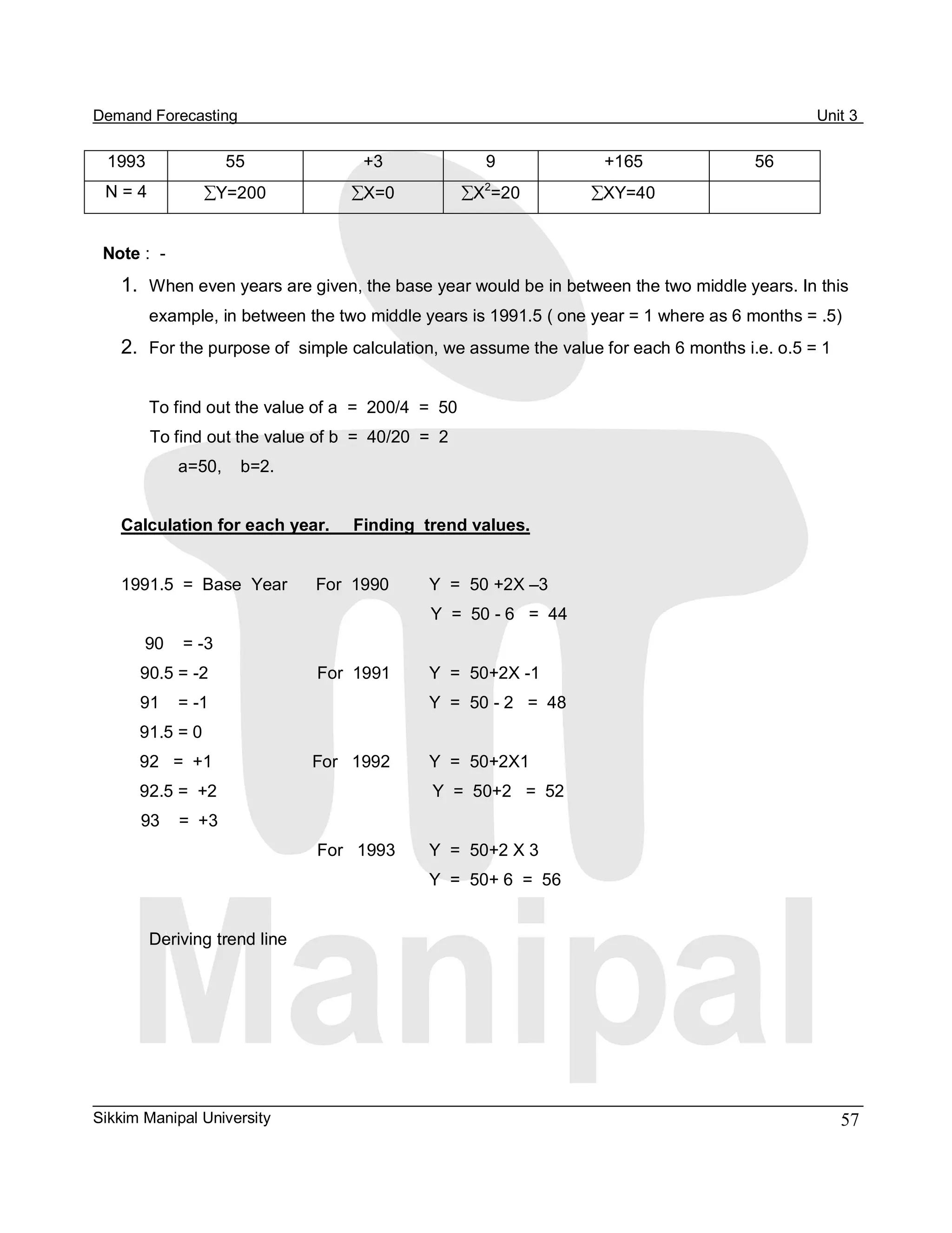 Demand Forecasting                                                                              Unit 3 

  1993               55                   +3               9                +165        56 
                                                         2 
 N = 4           åY=200                 åX=0           åX  =20             åXY=40 


 Note :  ­ 
    1.  When even years are given, the base year would be in between the two middle years. In this 
         example, in between the two middle years is 1991.5 ( one year = 1 where as 6 months = .5) 
    2.  For the purpose of  simple calculation, we assume the value for each 6 months i.e. o.5 = 1 

         To find out the value of a  =  200/4  =  50 
         To find out the value of b  =  40/20  =  2 
              a=50,    b=2. 


    Calculation for each year.     Finding  trend values. 


    1991.5  =  Base  Year      For  1990           Y  =  50 +2X –3 
                                                   Y  =  50 ­ 6   =  44 
       90    = ­3 
      90.5 = ­2                    For  1991       Y  =  50+2X ­1 
      91    = ­1                                   Y  =  50 ­ 2  =  48 
      91.5 = 0 
      92   =  +1                     For   1992    Y  =  50+2X1 
      92.5 =  +2                                   Y  =  50+2   =  52 
      93    =  +3 
                                   For   1993      Y  =  50+2 X 3 
                                                   Y  =  50+ 6  =  56 


         Deriving trend line




Sikkim Manipal University                                                                             57 
 