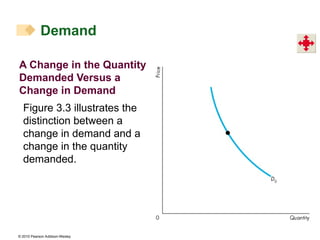 3-Demand and Supply.ppt law and graph and rules | PPT